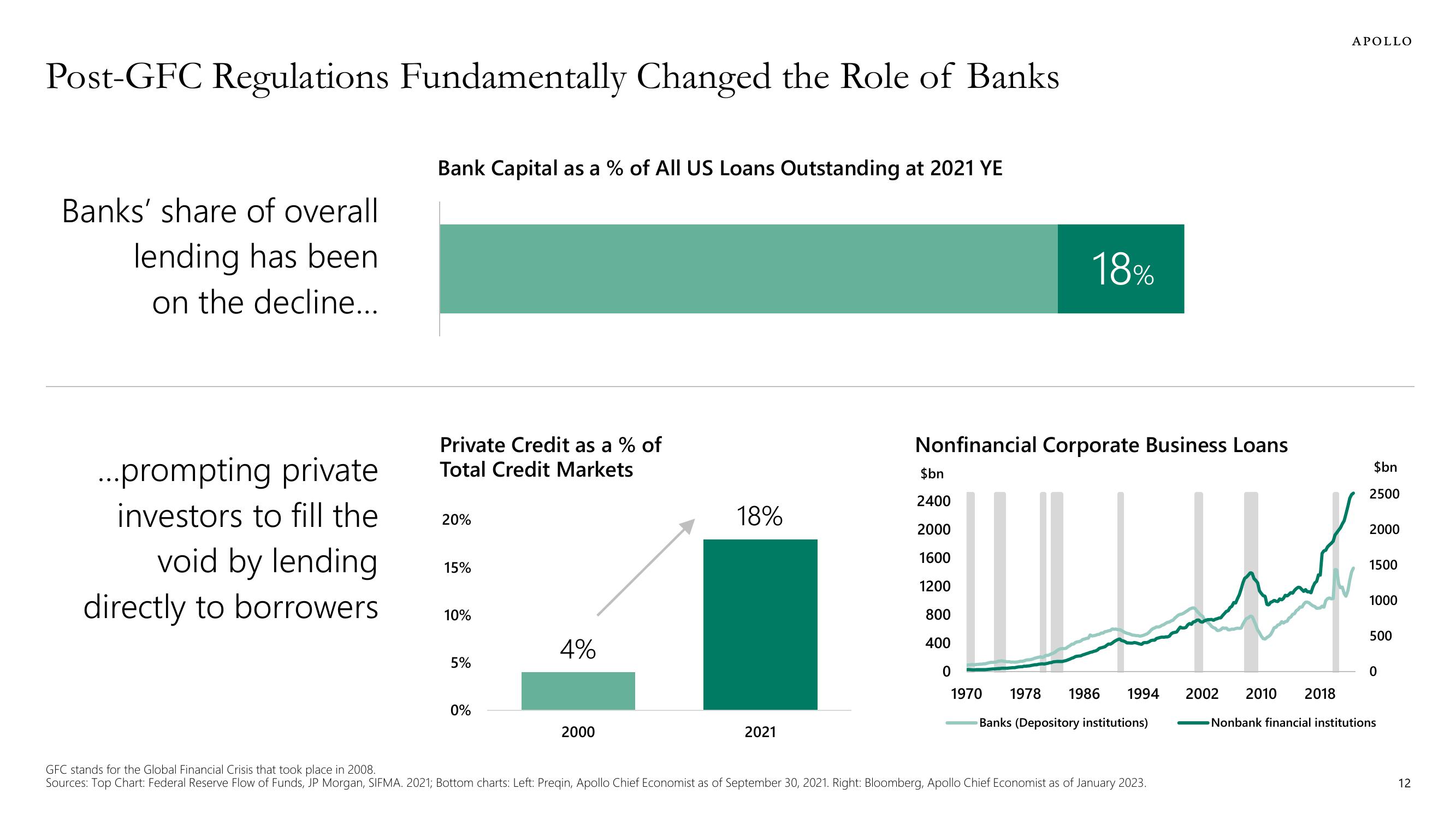 Apollo Global Management Investor Presentation Deck slide image #12