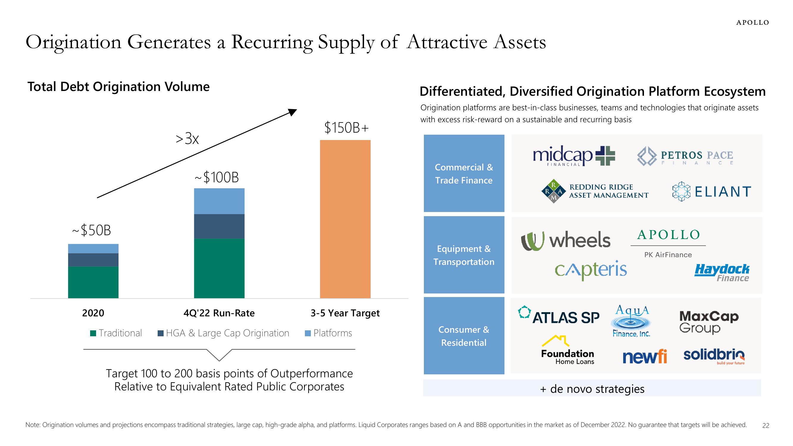 Apollo Global Management Investor Presentation Deck slide image #22