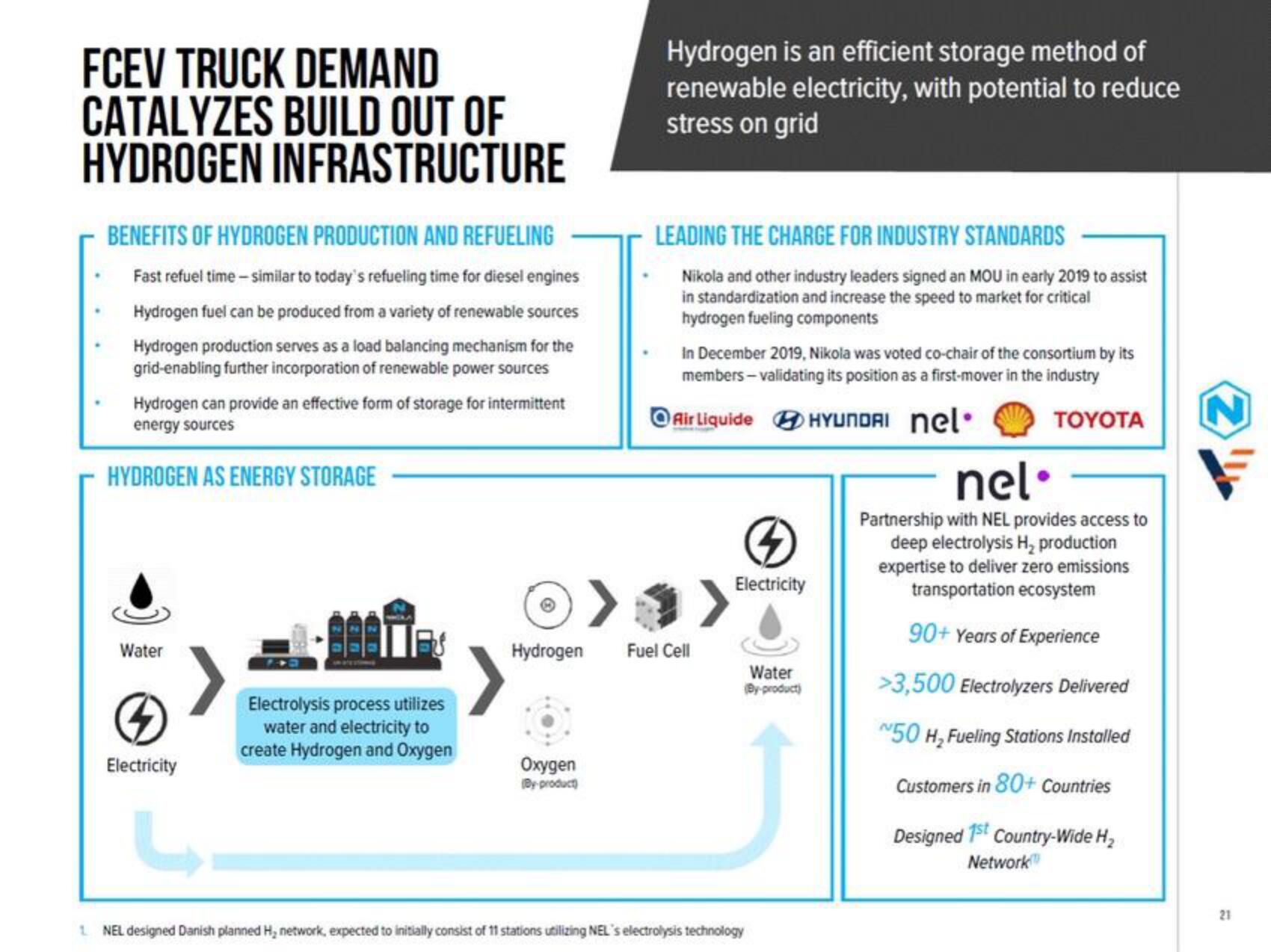 Nikola SPAC Presentation Deck slide image #21