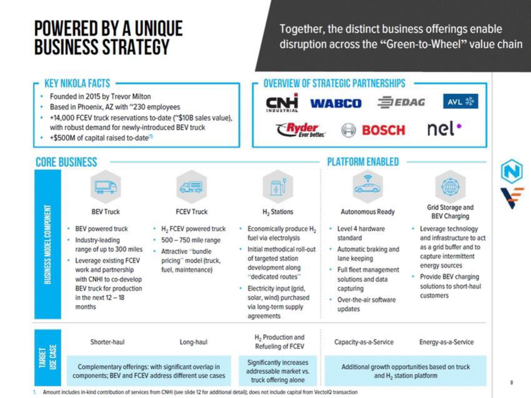 Nikola SPAC Presentation Deck slide image #8
