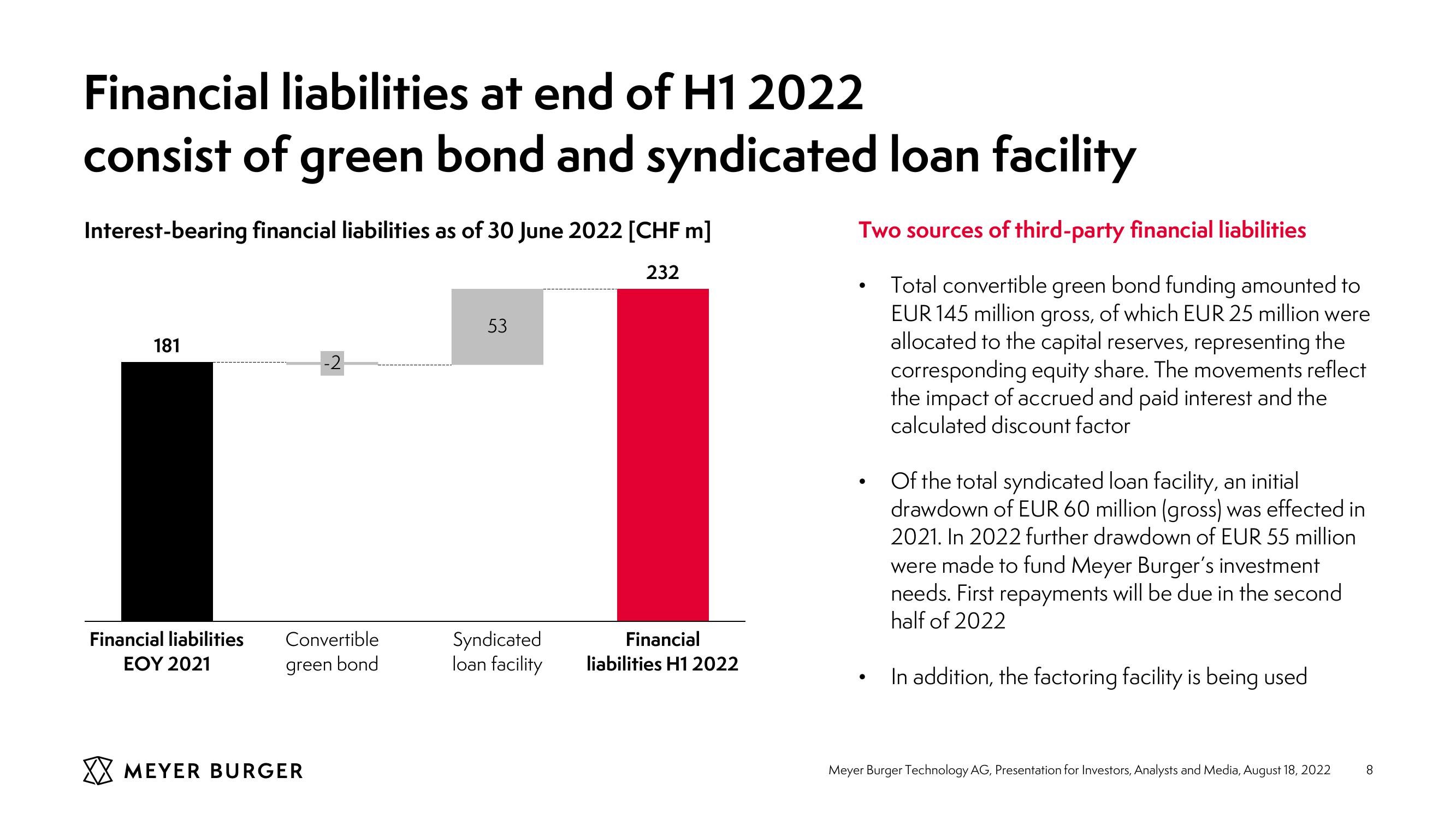 Meyer Burger Investor Presentation slide image #8