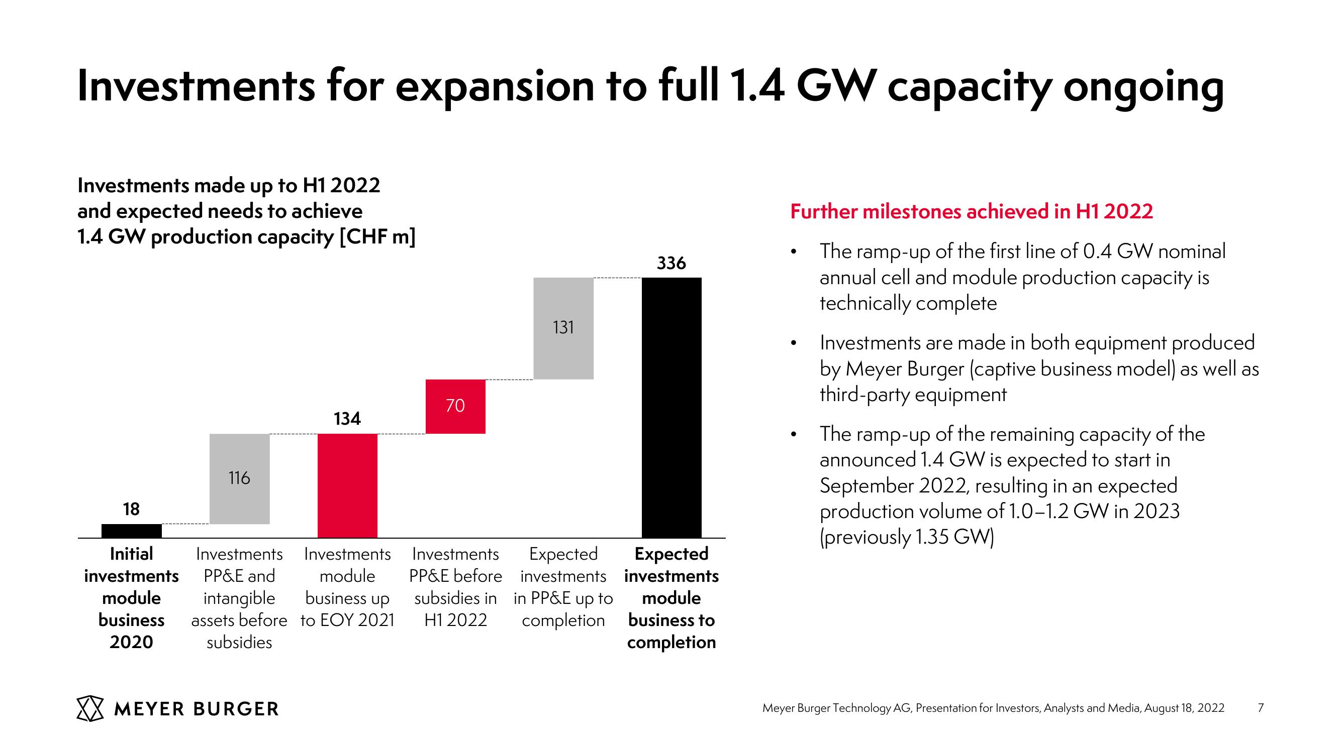 Meyer Burger Investor Presentation slide image #7