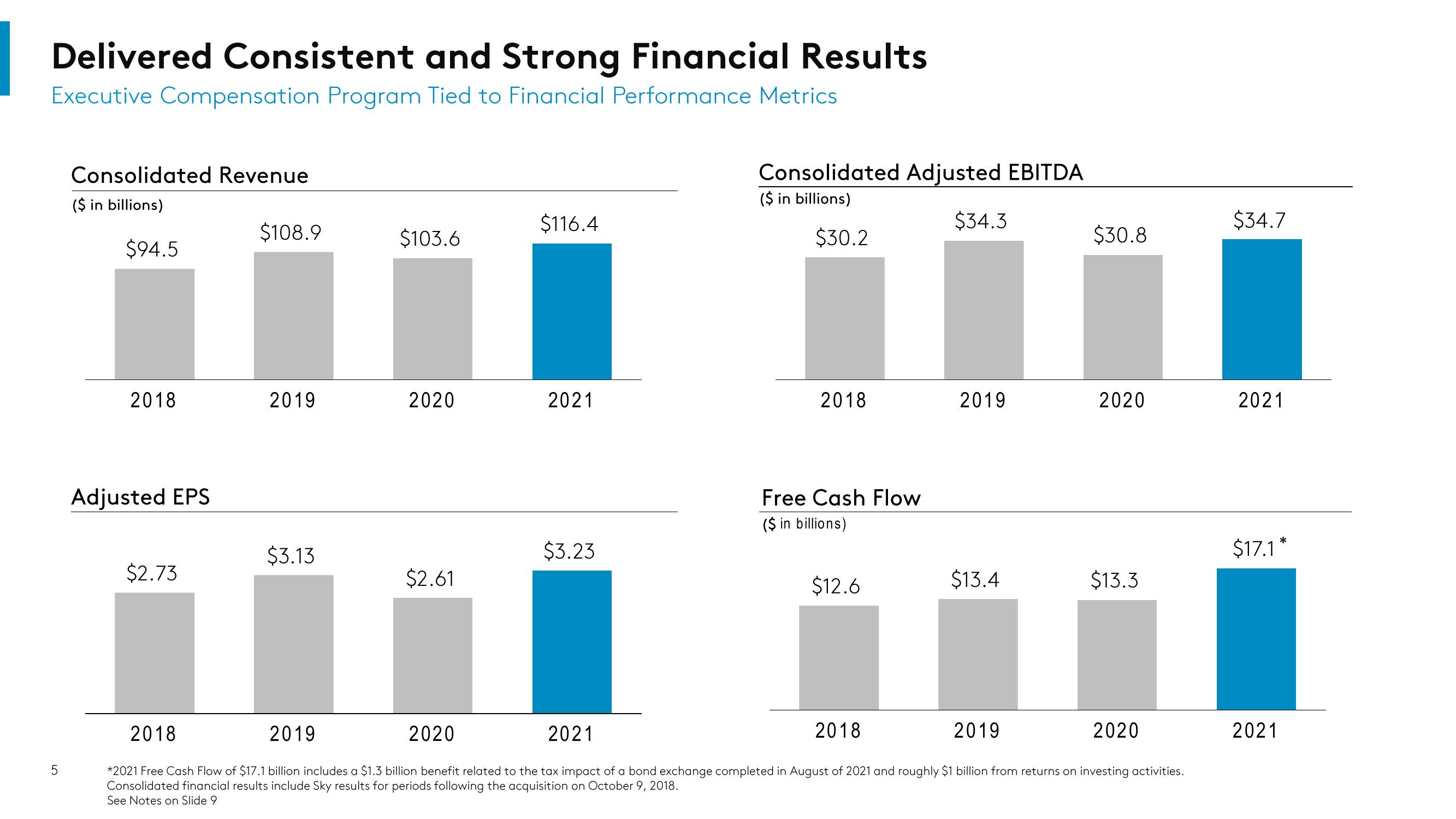 Comcast Shareholder Engagement Presentation Deck slide image #5