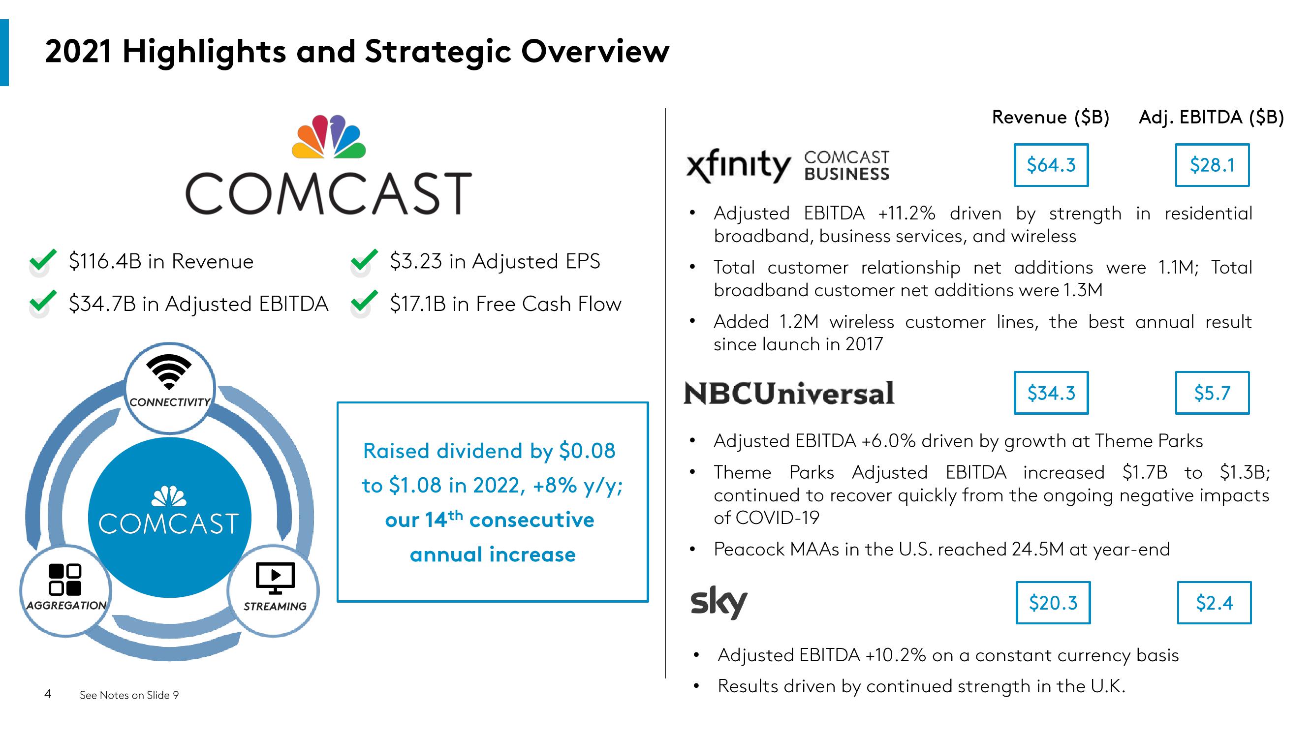 Comcast Shareholder Engagement Presentation Deck slide image #4