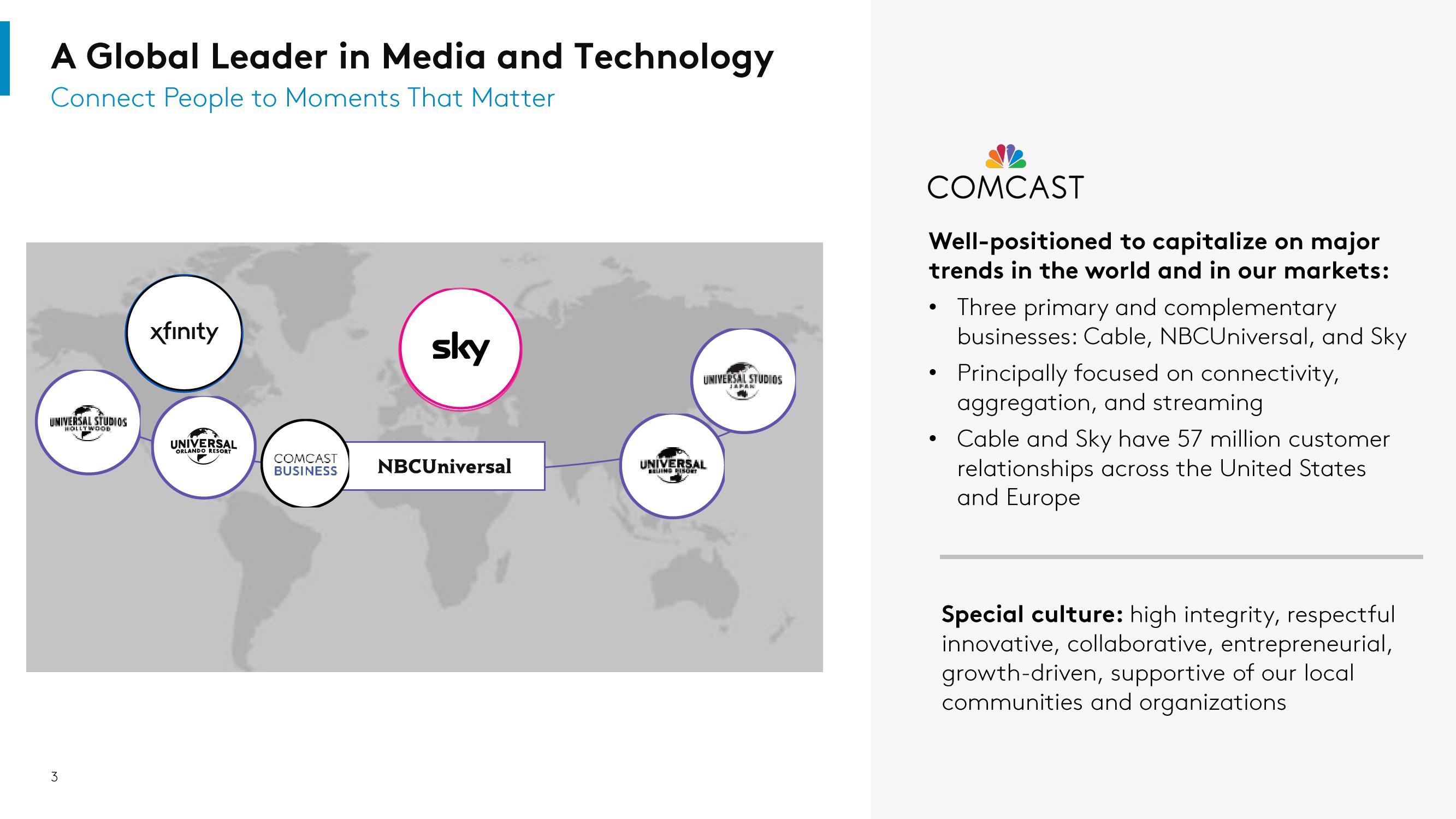 Comcast Shareholder Engagement Presentation Deck slide image #3