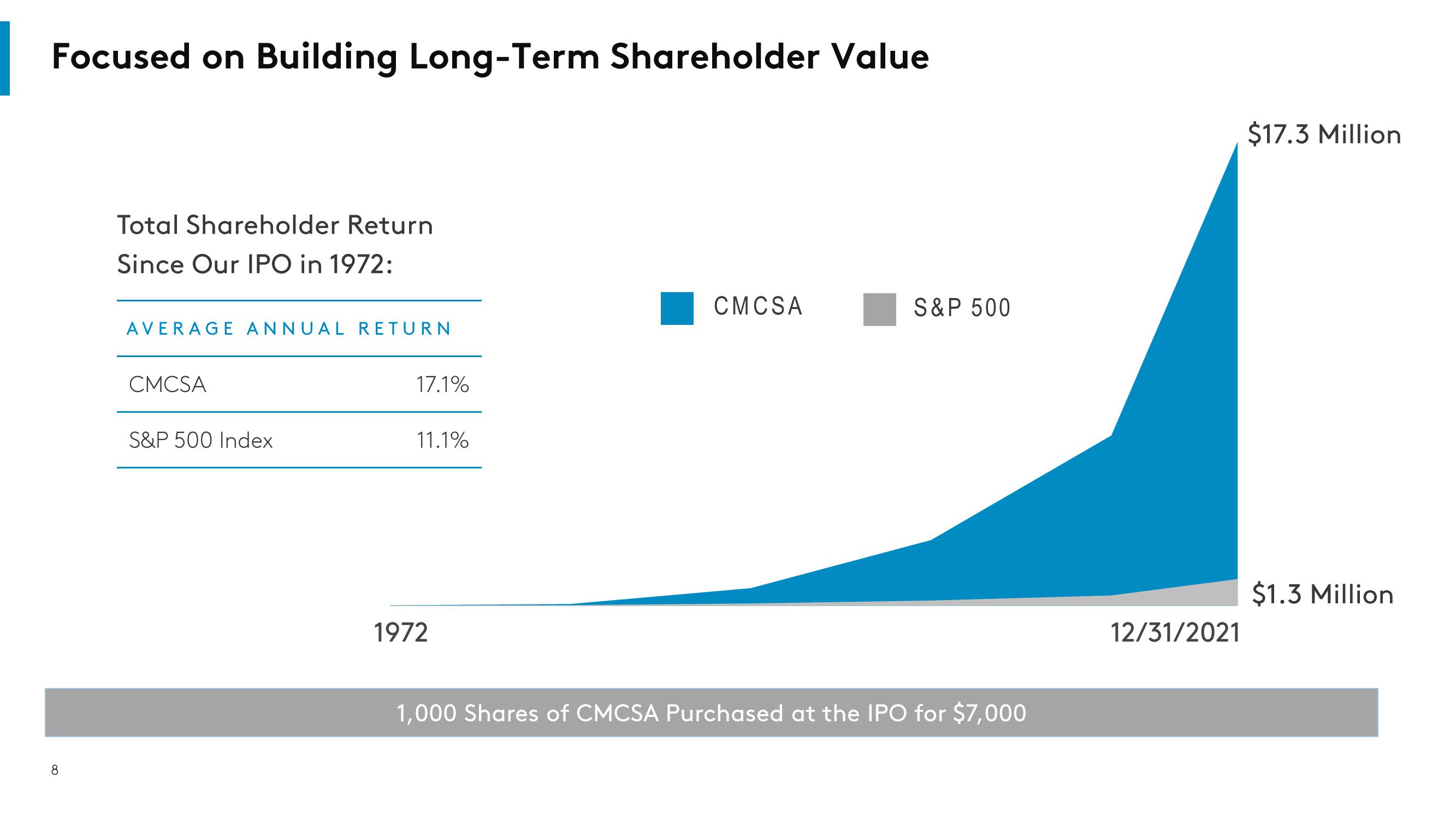 Comcast Shareholder Engagement Presentation Deck slide image #8