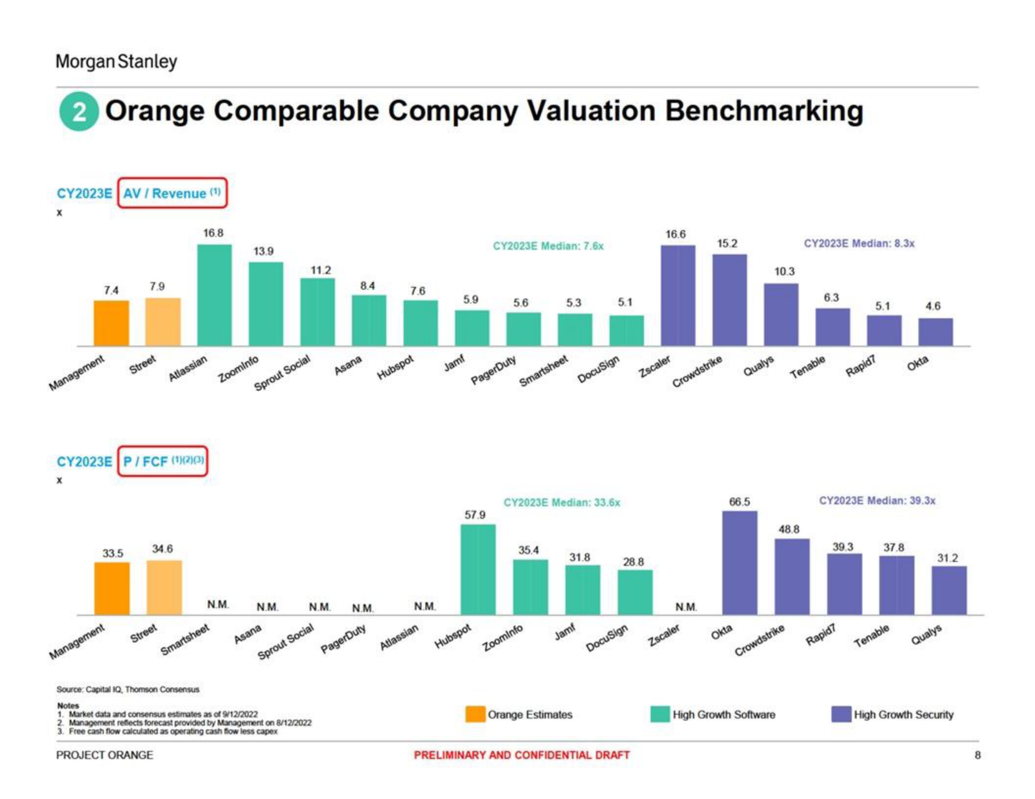 Morgan Stanley Investment Banking Pitch Book slide image #8