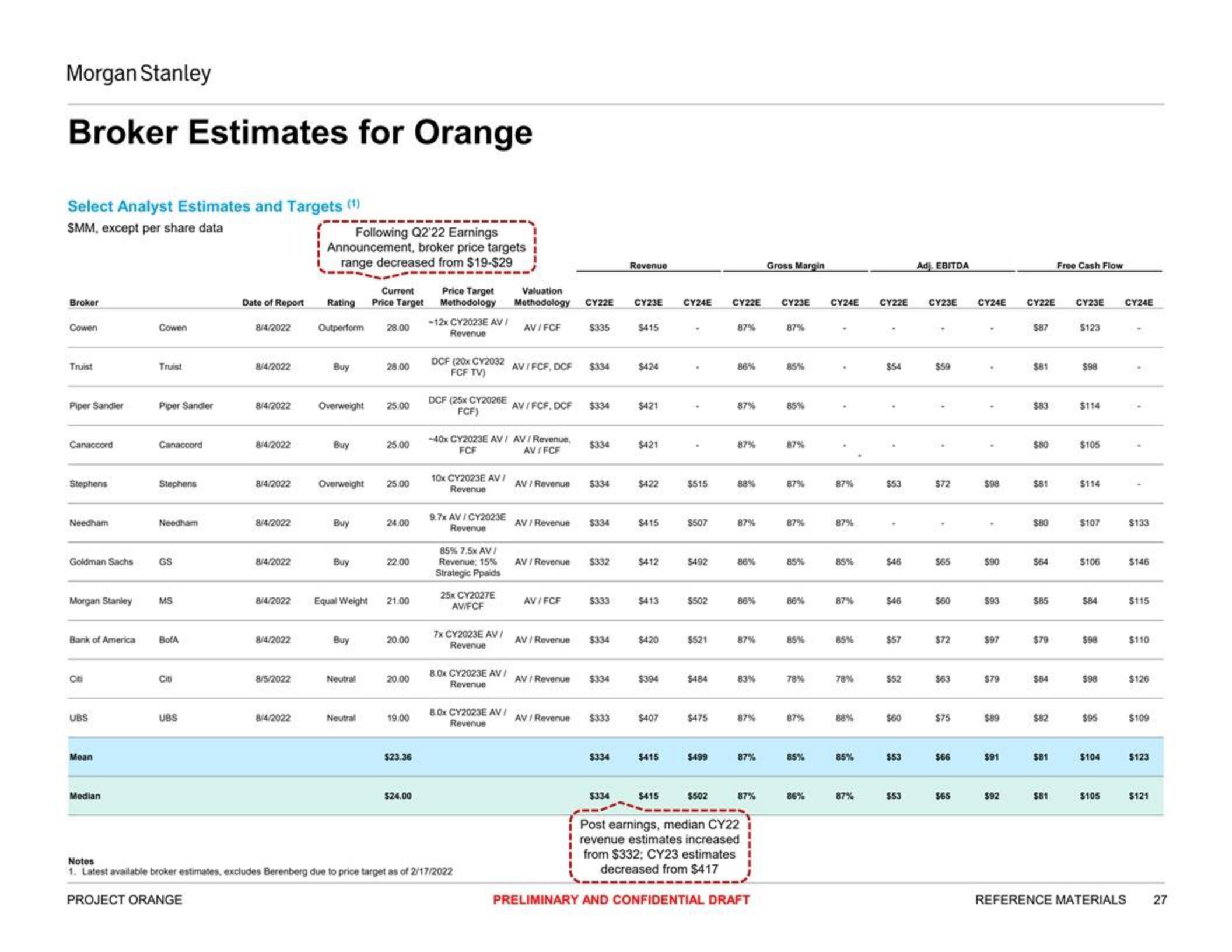 Morgan Stanley Investment Banking Pitch Book slide image #27