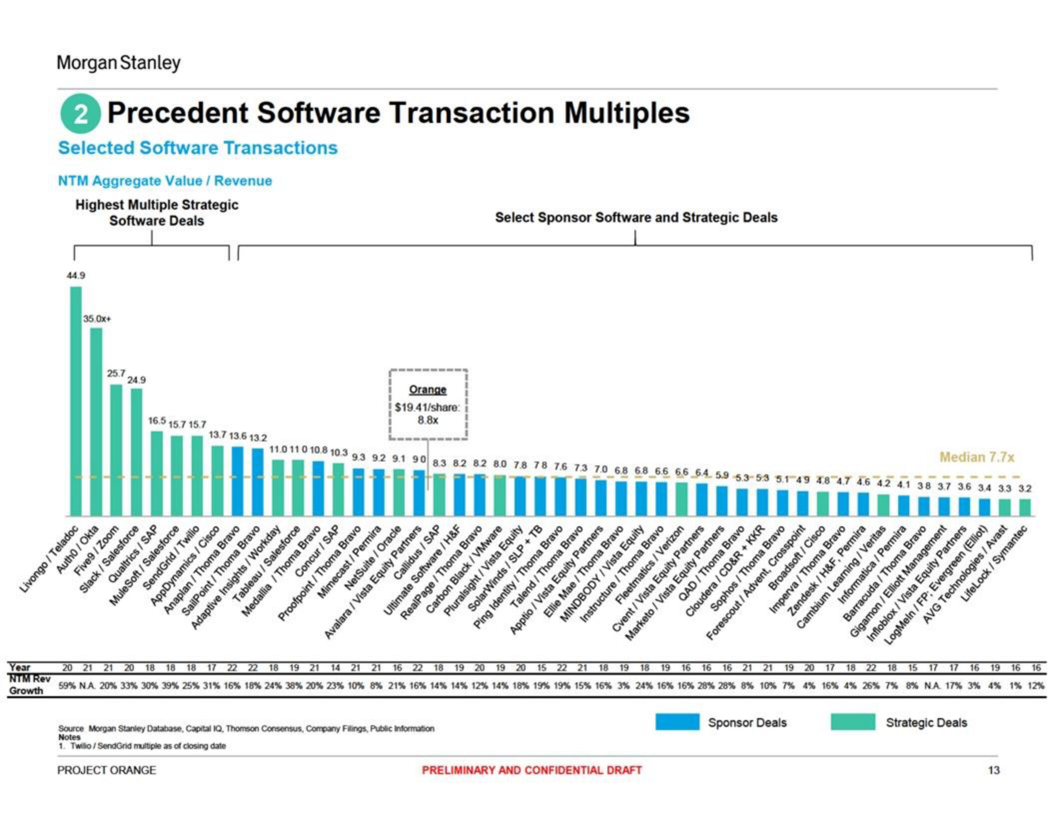 Morgan Stanley Investment Banking Pitch Book slide image #13