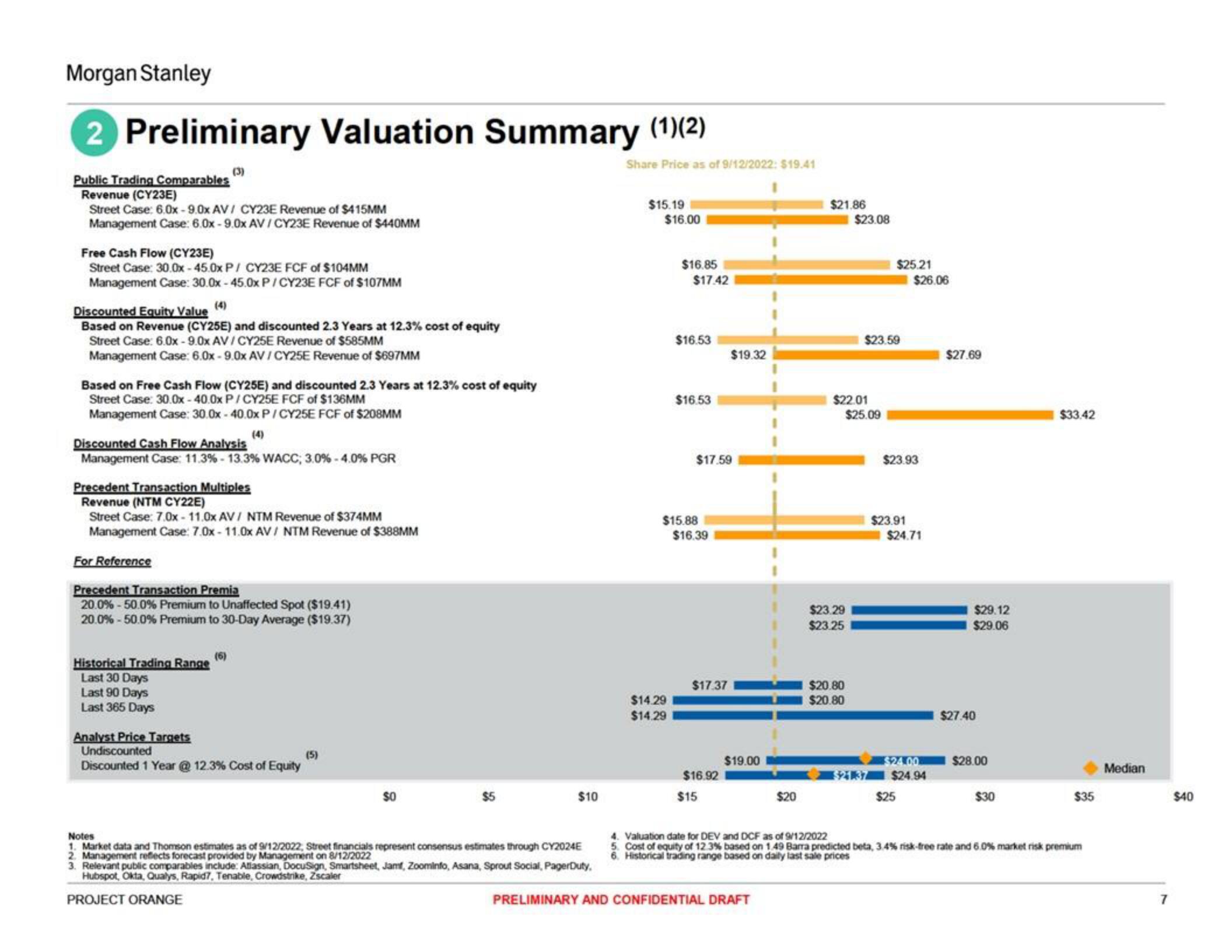 Morgan Stanley Investment Banking Pitch Book slide image #7