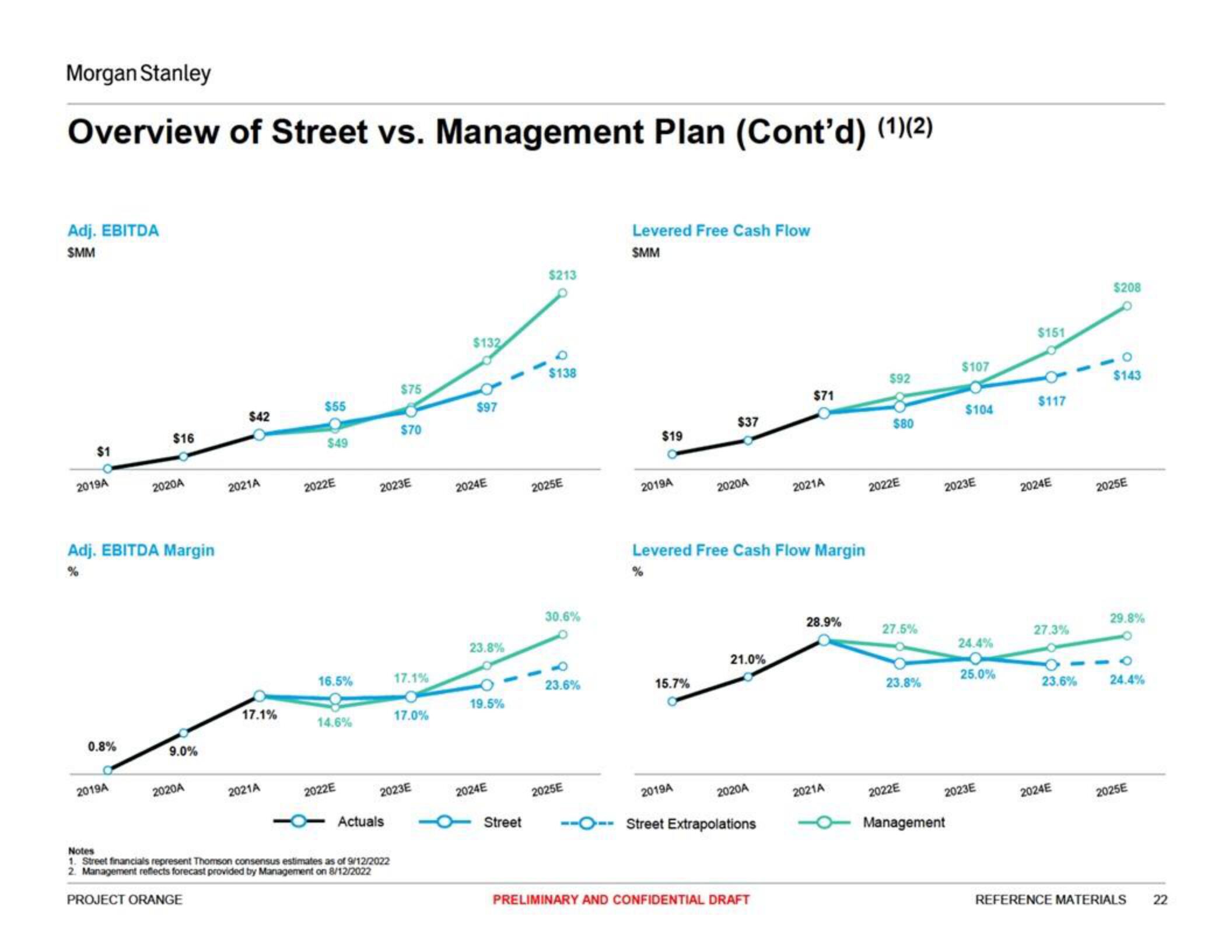 Morgan Stanley Investment Banking Pitch Book slide image #22