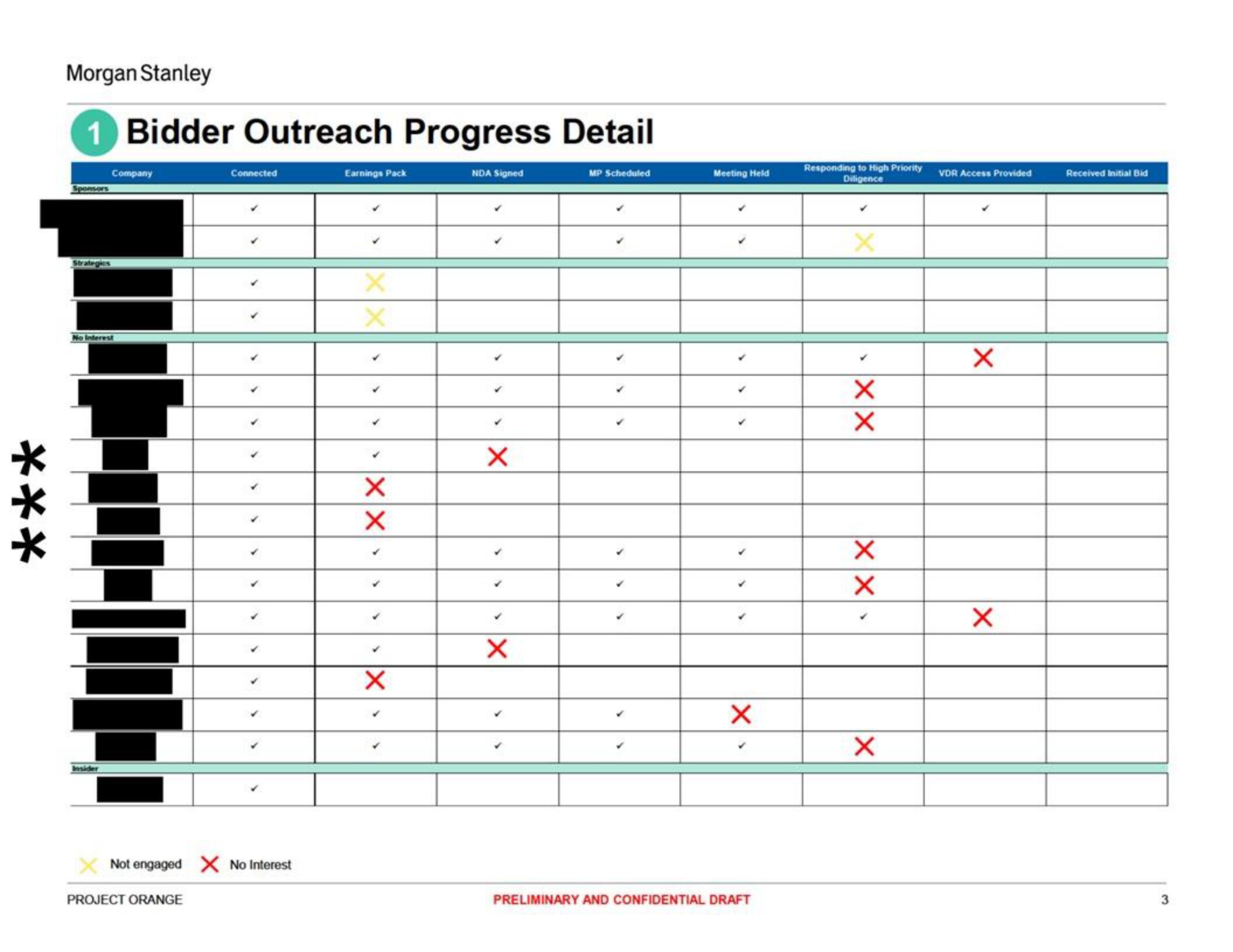 Morgan Stanley Investment Banking Pitch Book slide image #3