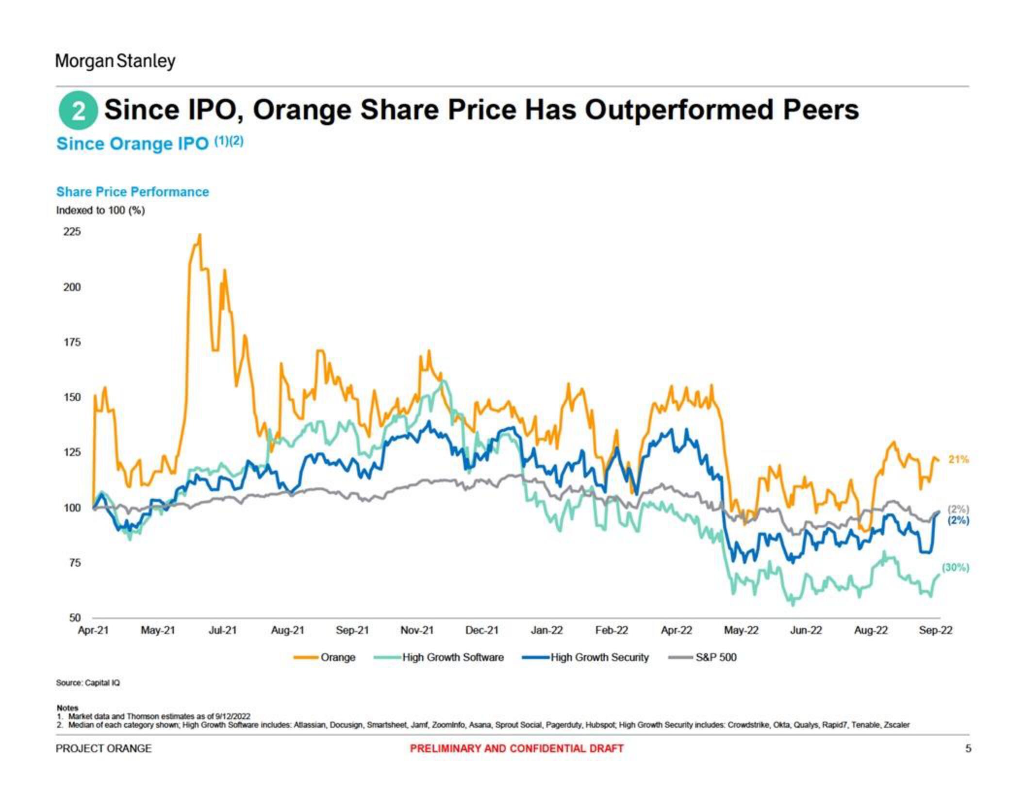 Morgan Stanley Investment Banking Pitch Book slide image #5