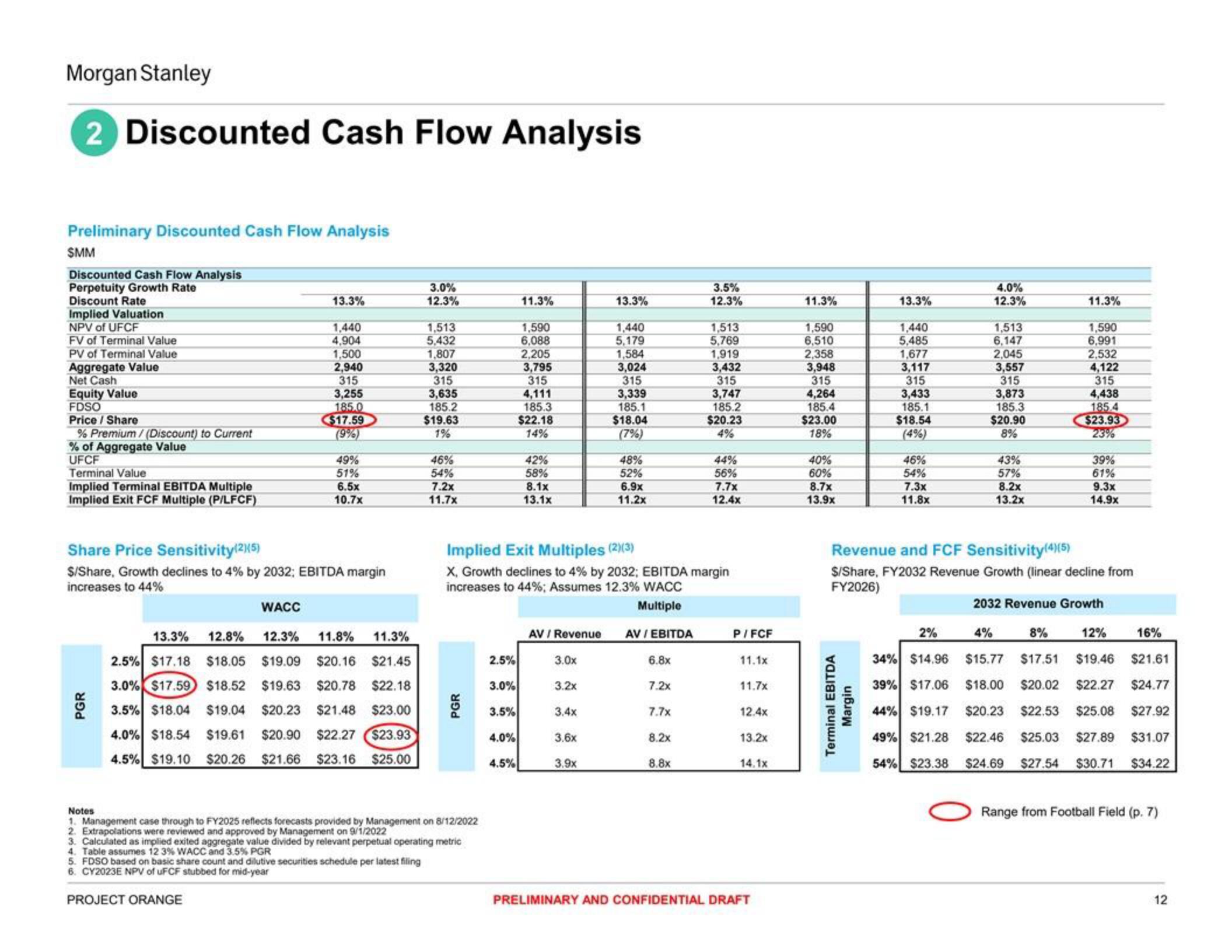 Morgan Stanley Investment Banking Pitch Book slide image #12