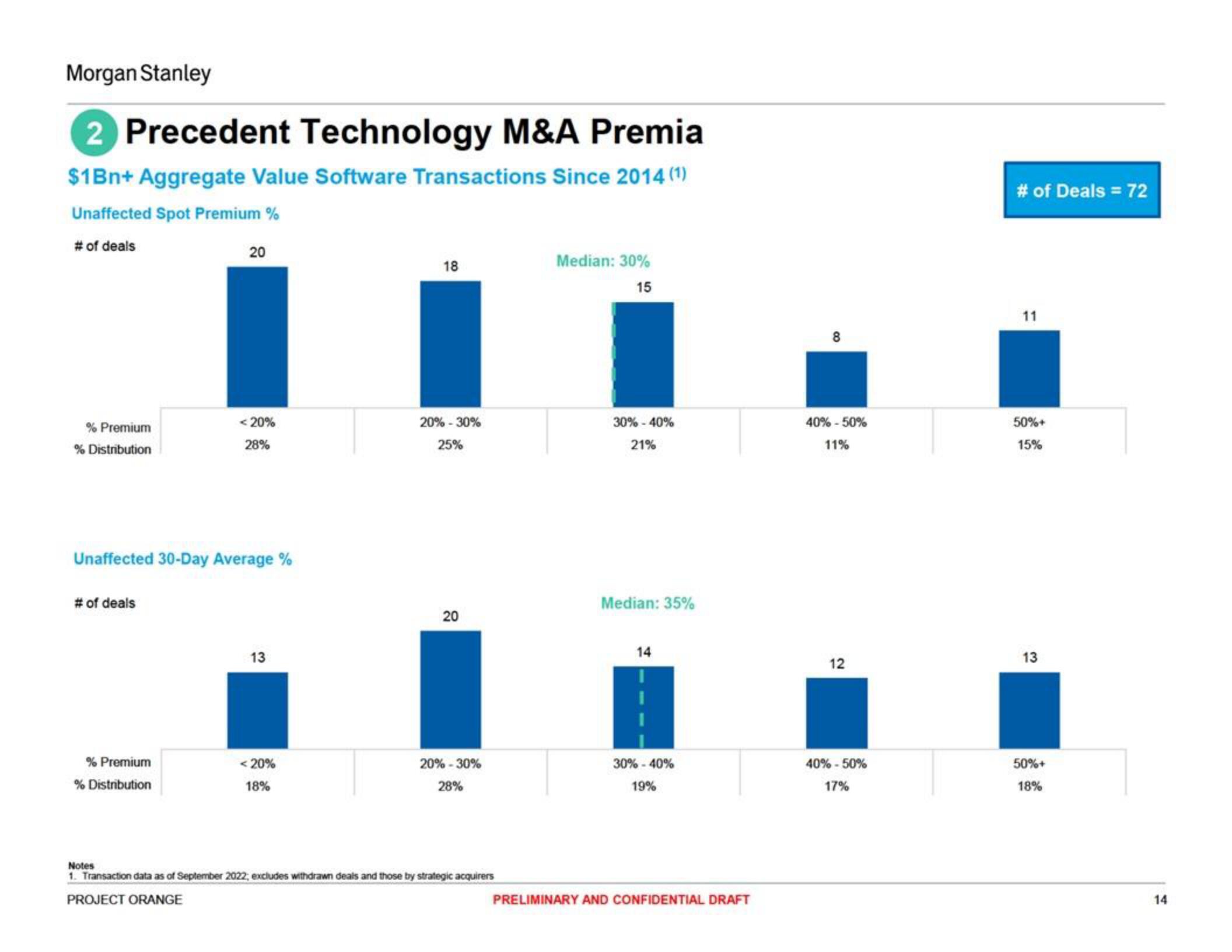 Morgan Stanley Investment Banking Pitch Book slide image #14