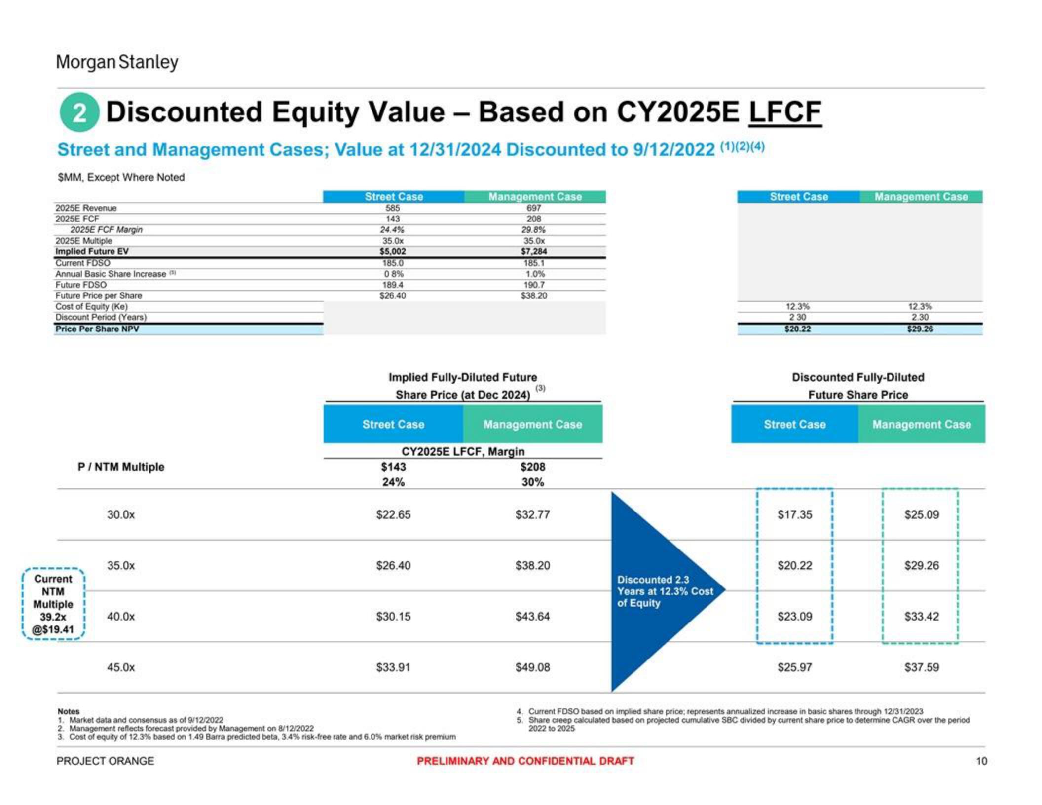 Morgan Stanley Investment Banking Pitch Book slide image #10