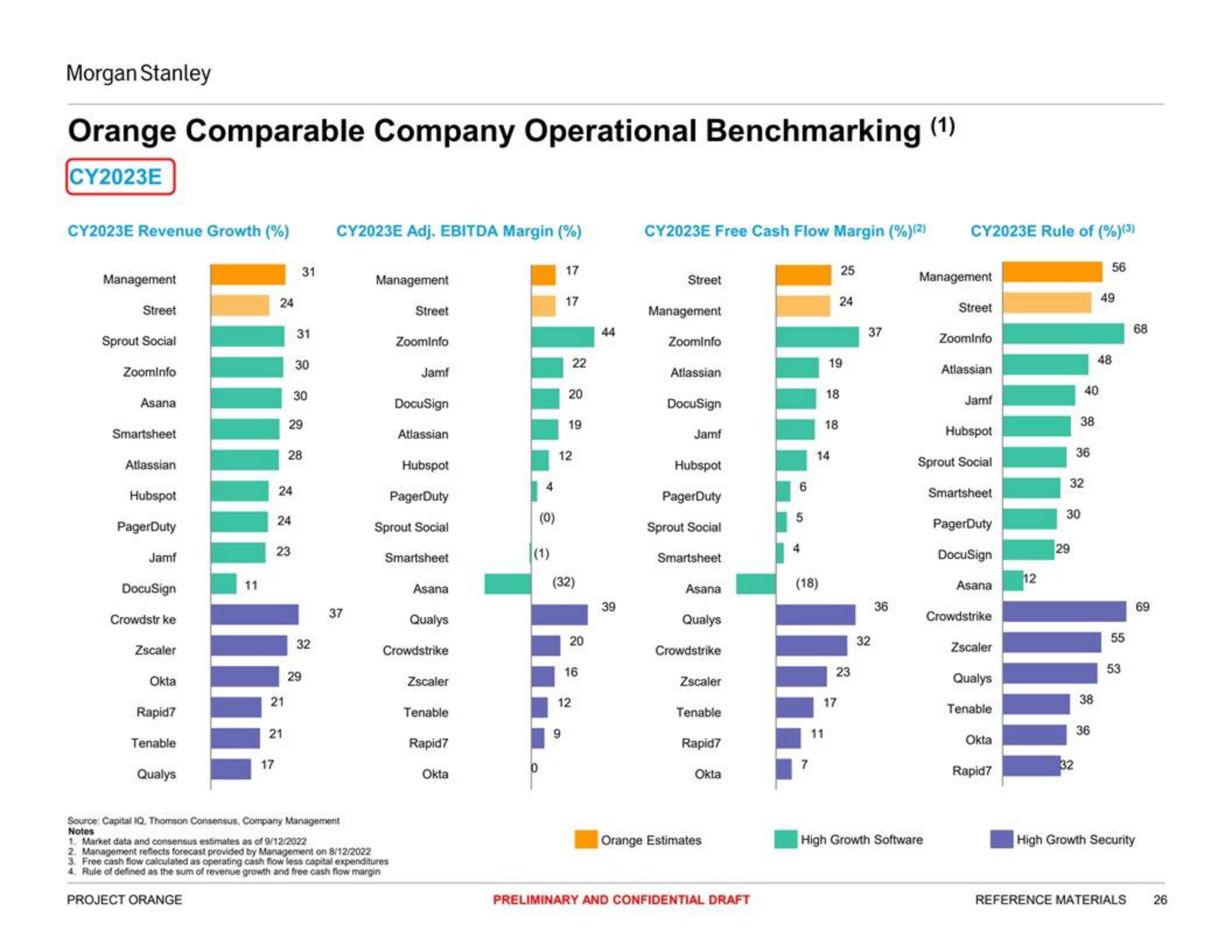 Morgan Stanley Investment Banking Pitch Book slide image #26