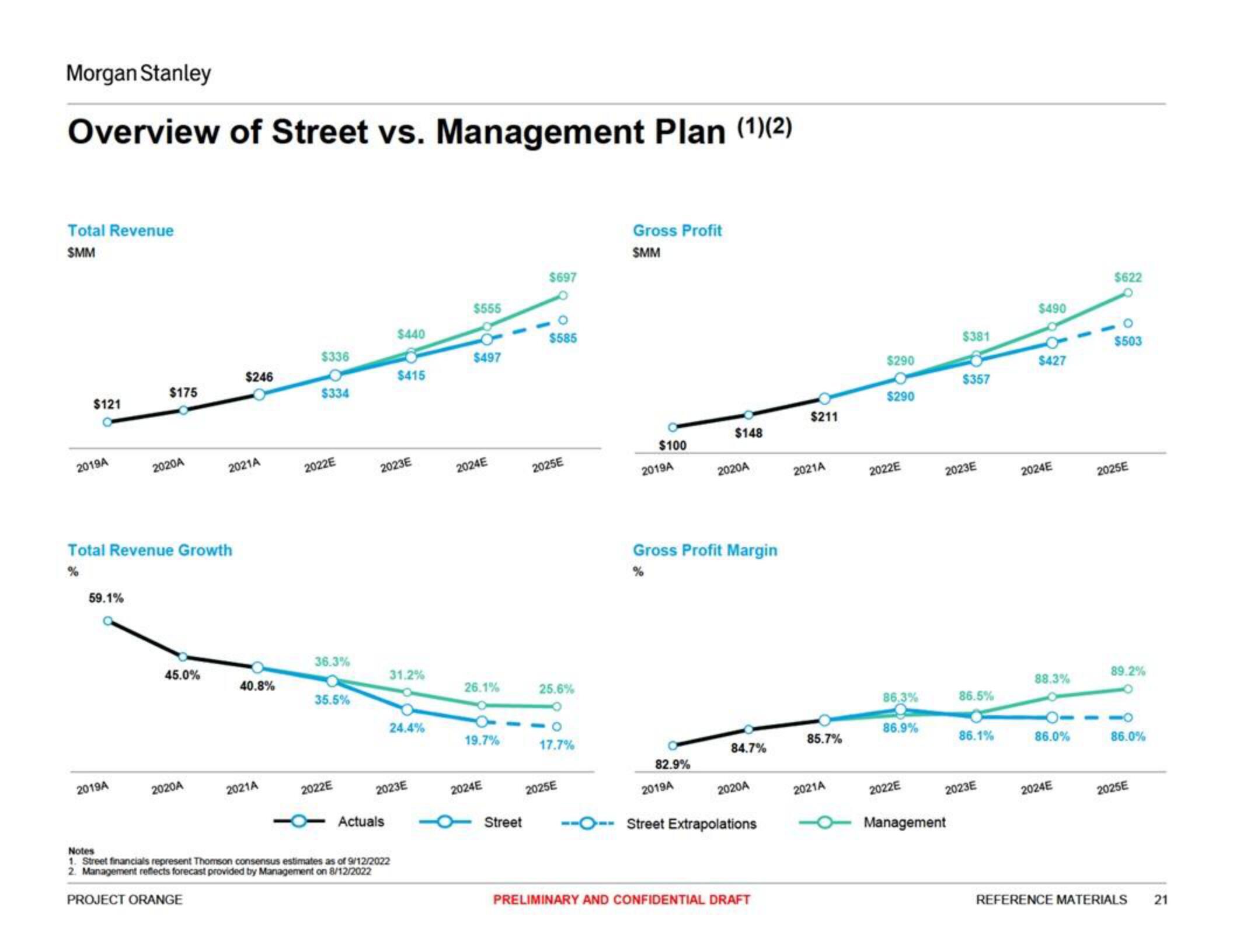 Morgan Stanley Investment Banking Pitch Book slide image #21