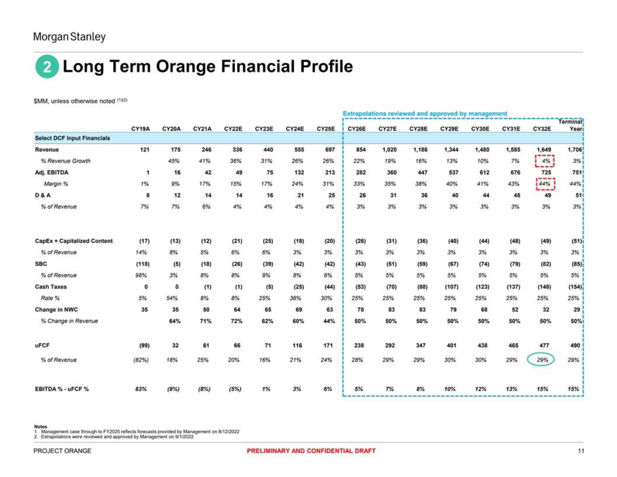 Morgan Stanley Investment Banking Pitch Book slide image #11