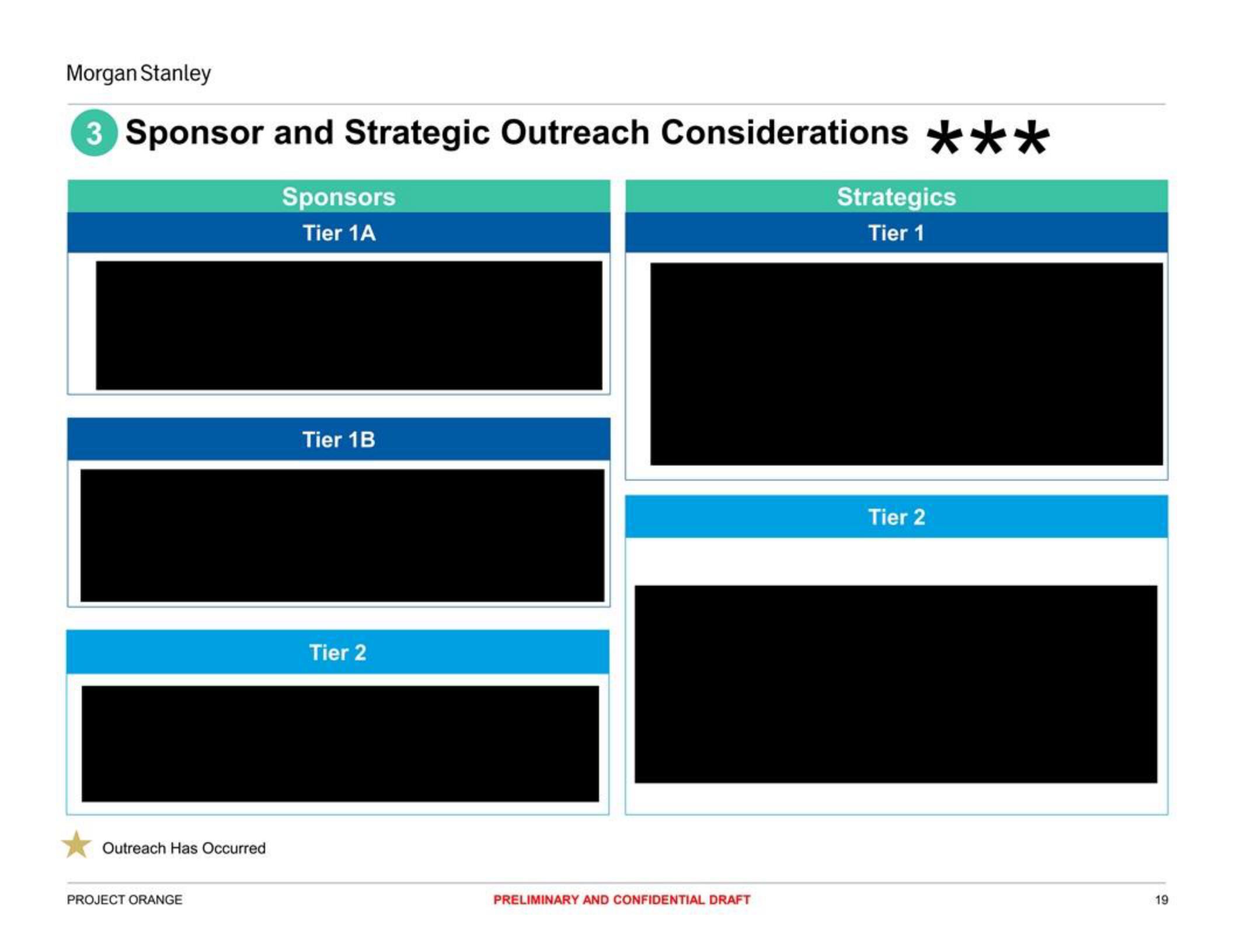 Morgan Stanley Investment Banking Pitch Book slide image #19