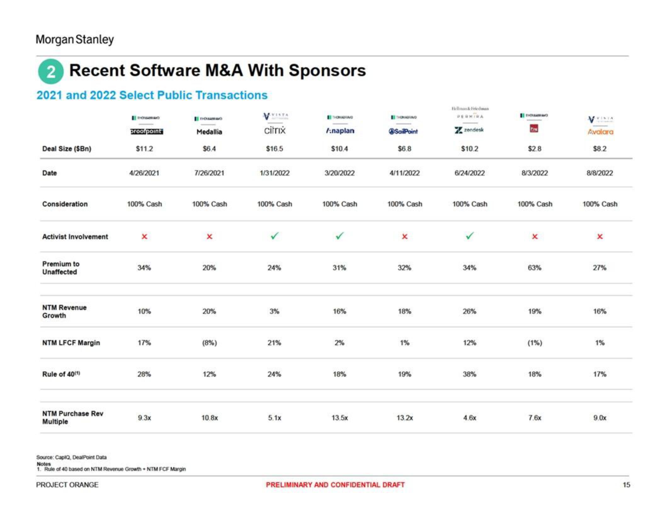 Morgan Stanley Investment Banking Pitch Book slide image #15