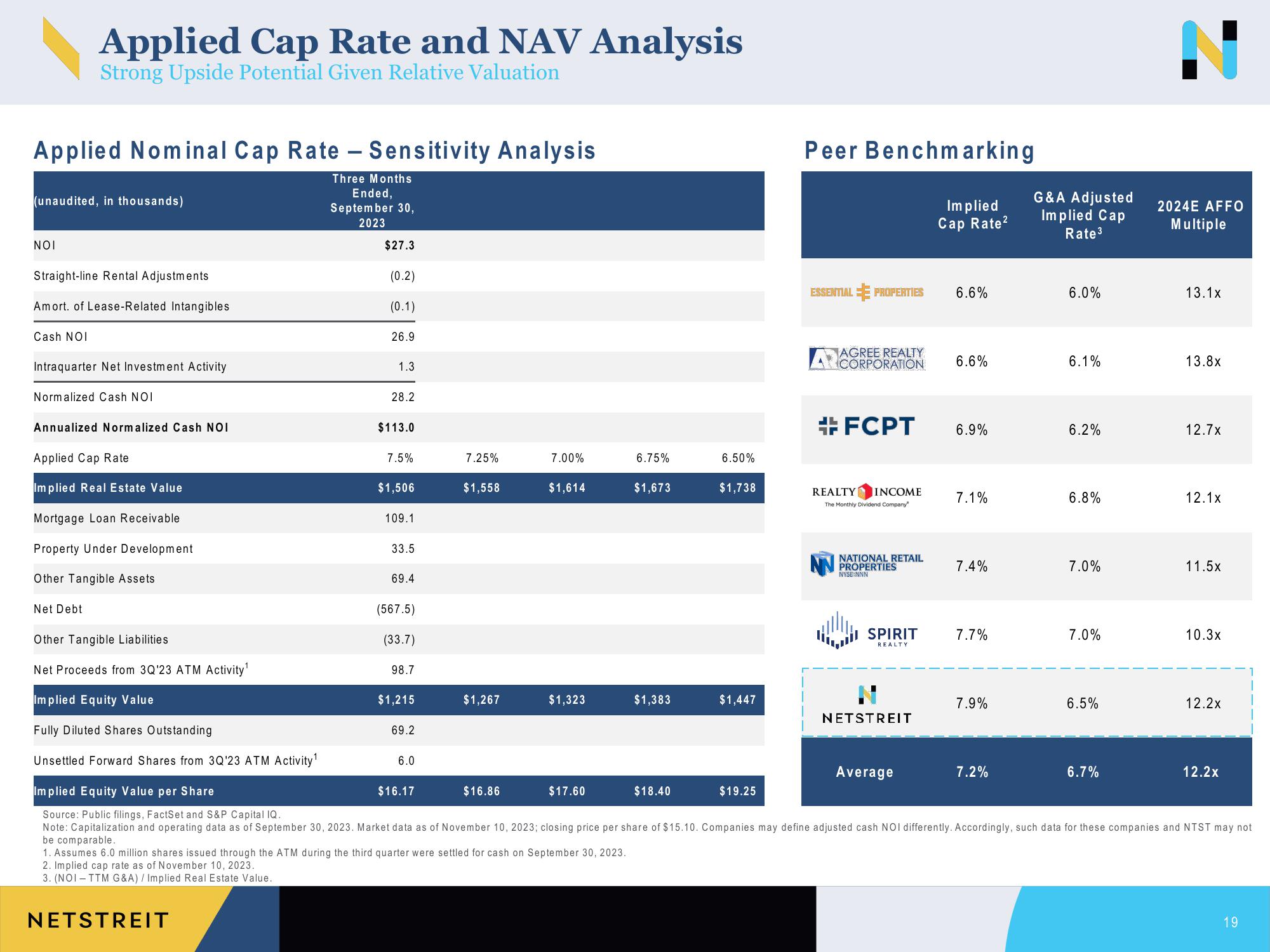 Netstreit Investor Presentation Deck slide image #19