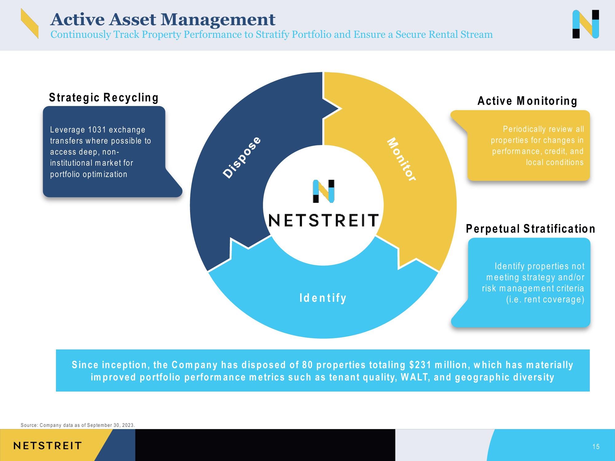 Netstreit Investor Presentation Deck slide image #15