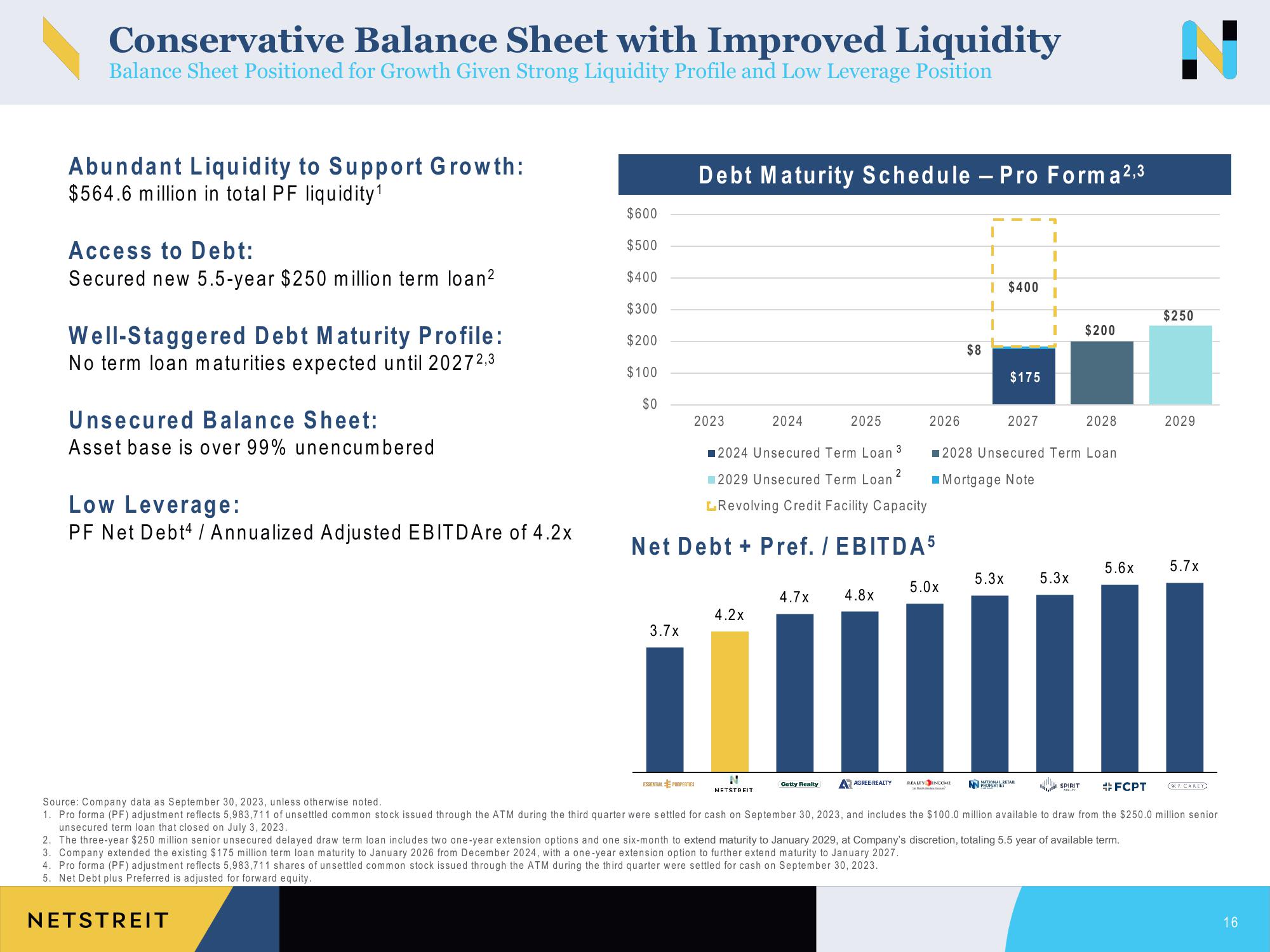 Netstreit Investor Presentation Deck slide image #16