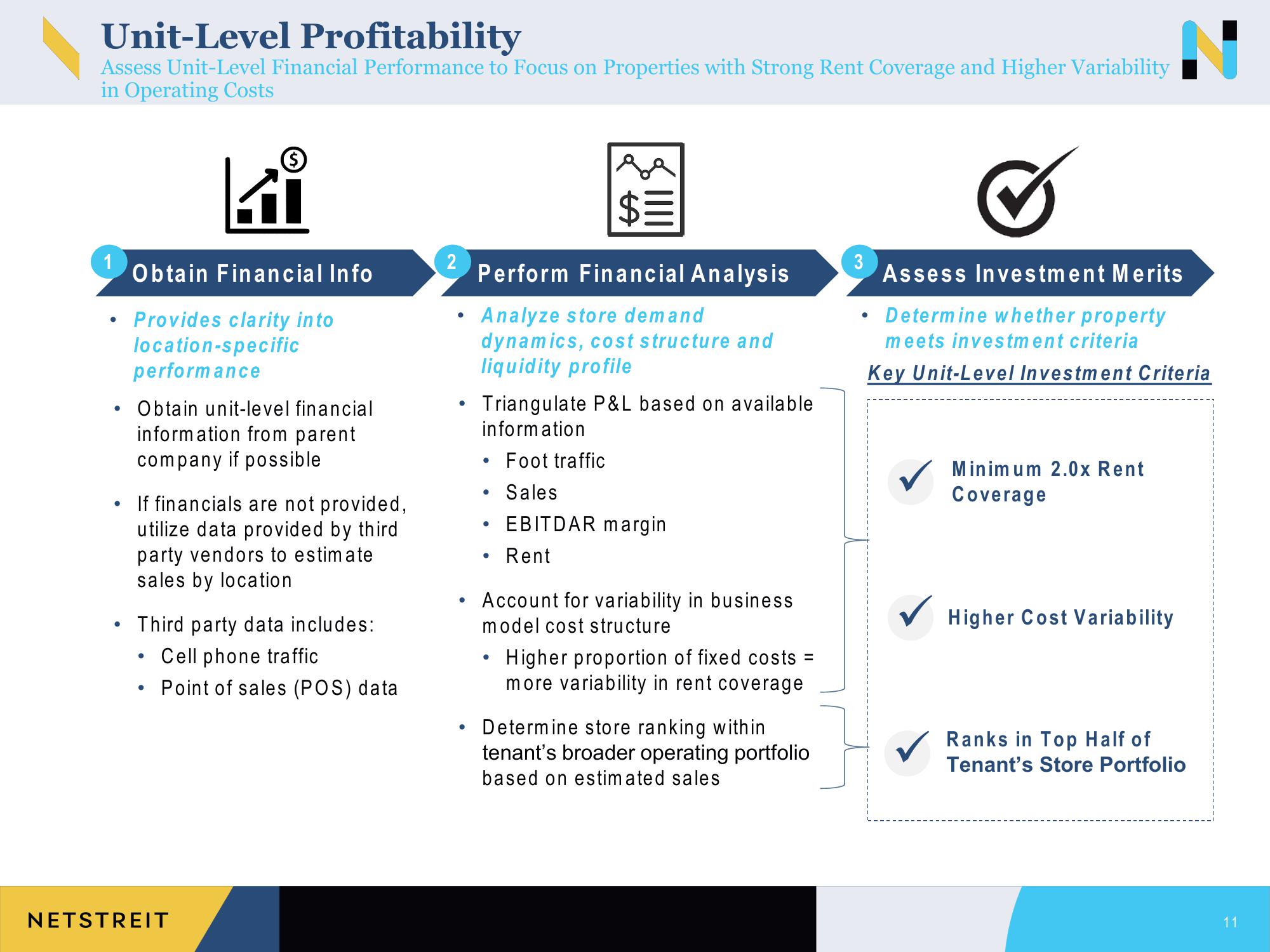 Netstreit Investor Presentation Deck slide image #11