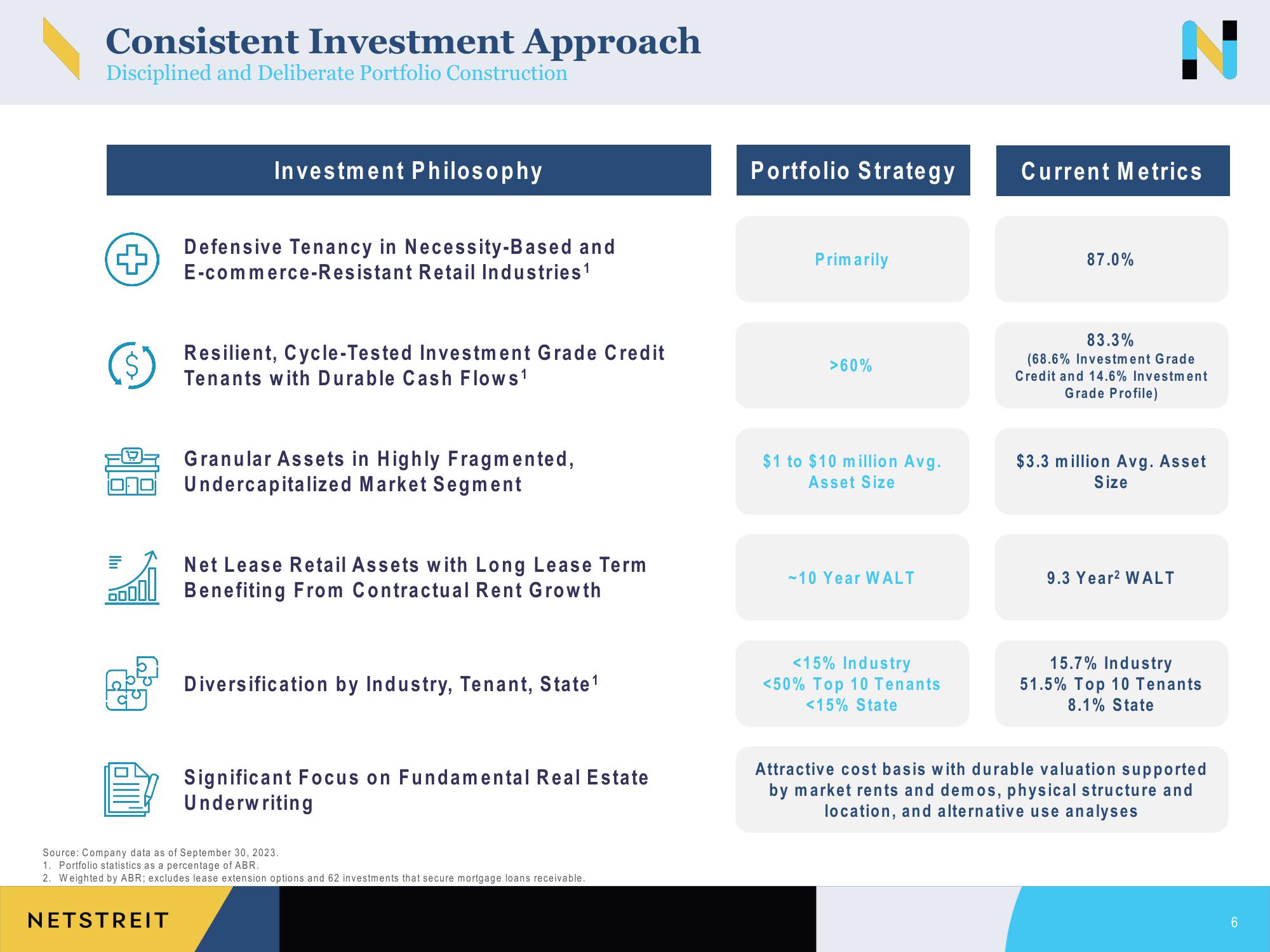 Netstreit Investor Presentation Deck slide image #6