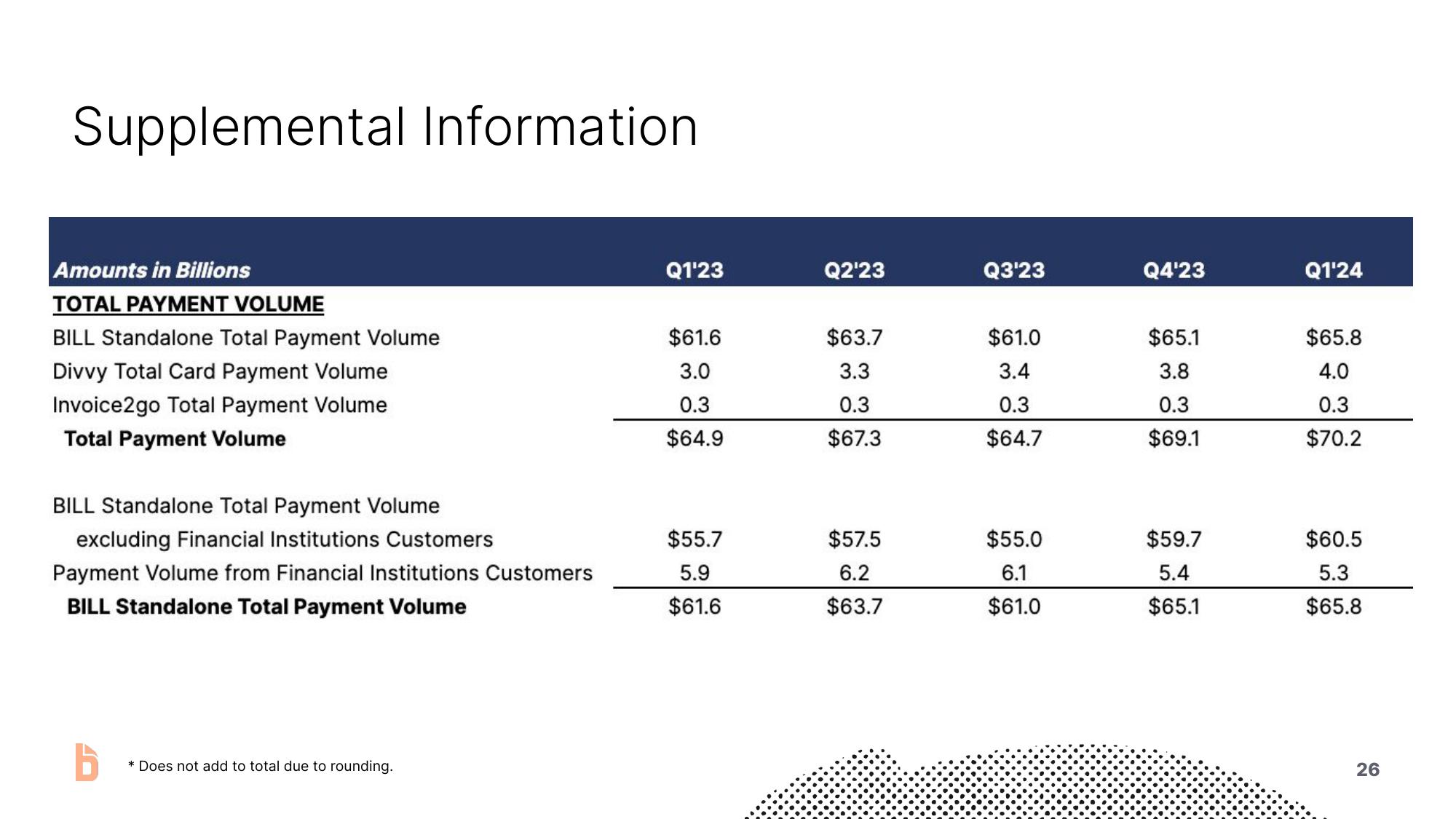 Bill.com Investor Presentation Deck slide image #26