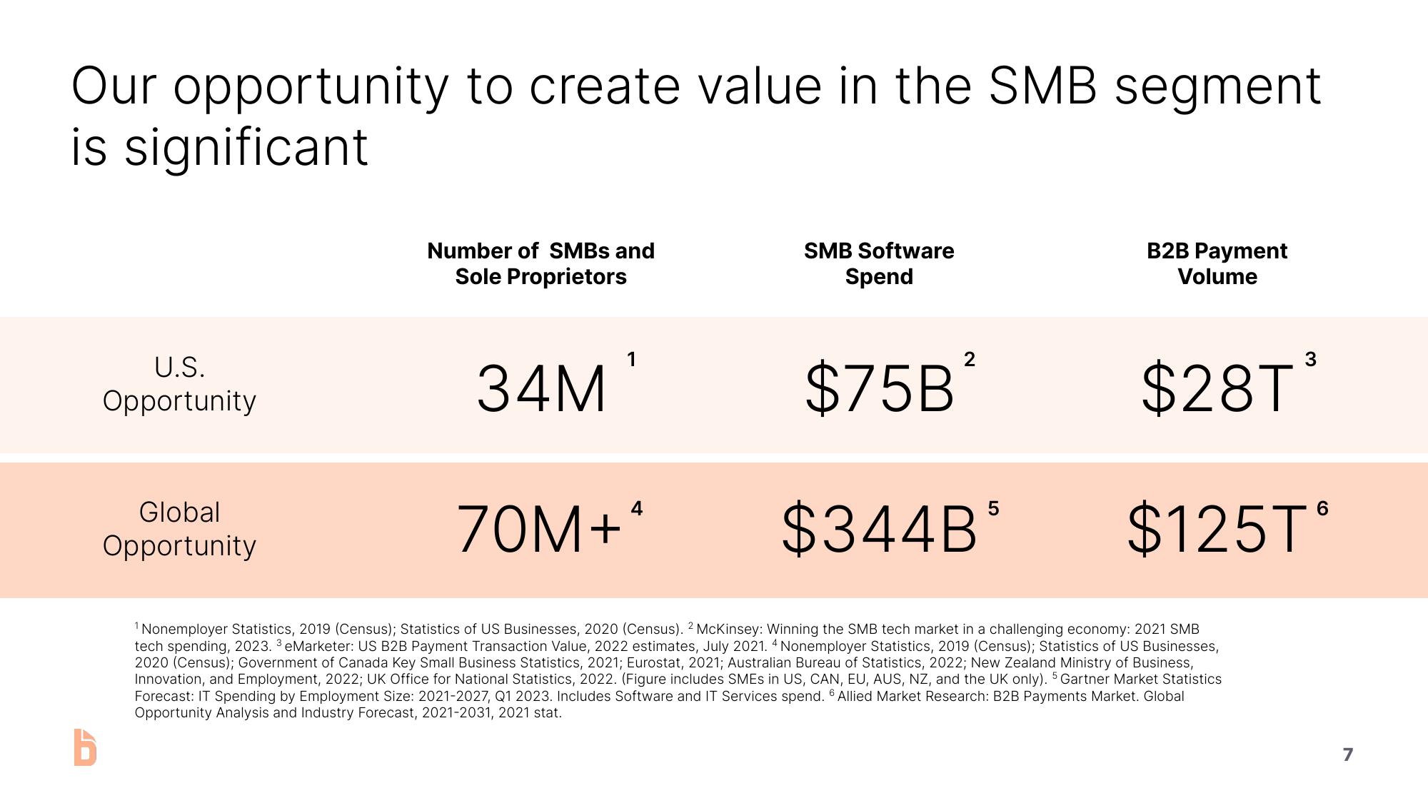 Bill.com Investor Presentation Deck slide image #7