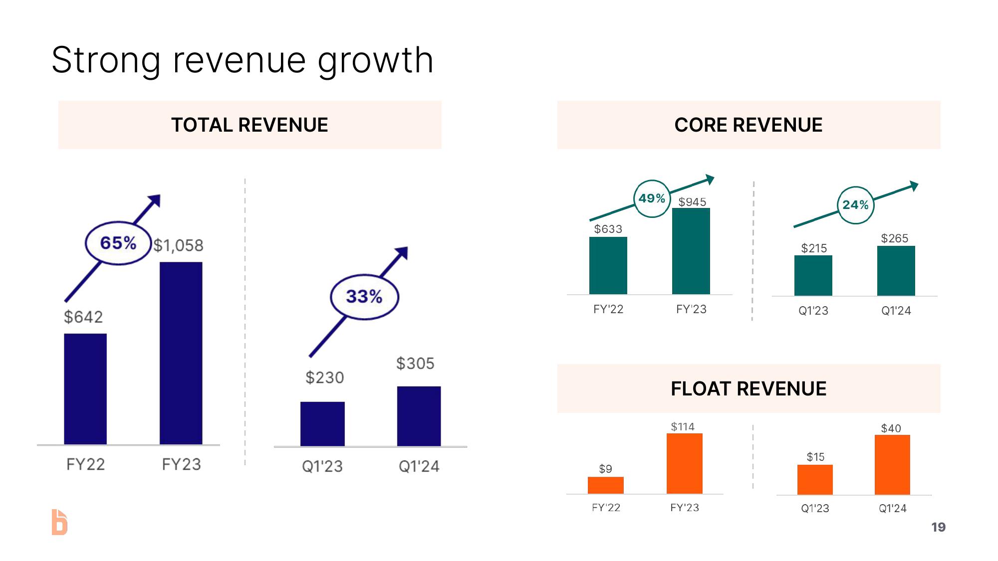 Bill.com Investor Presentation Deck slide image #19