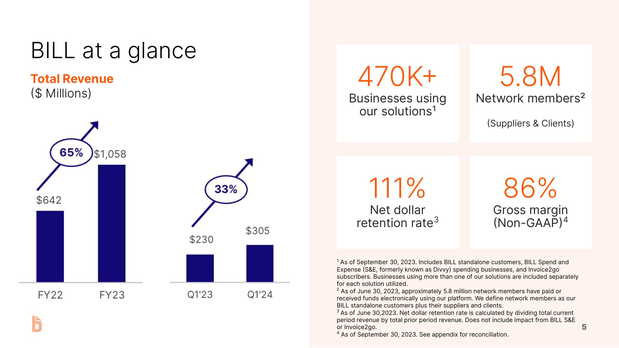 Bill.com Investor Presentation Deck slide image #5