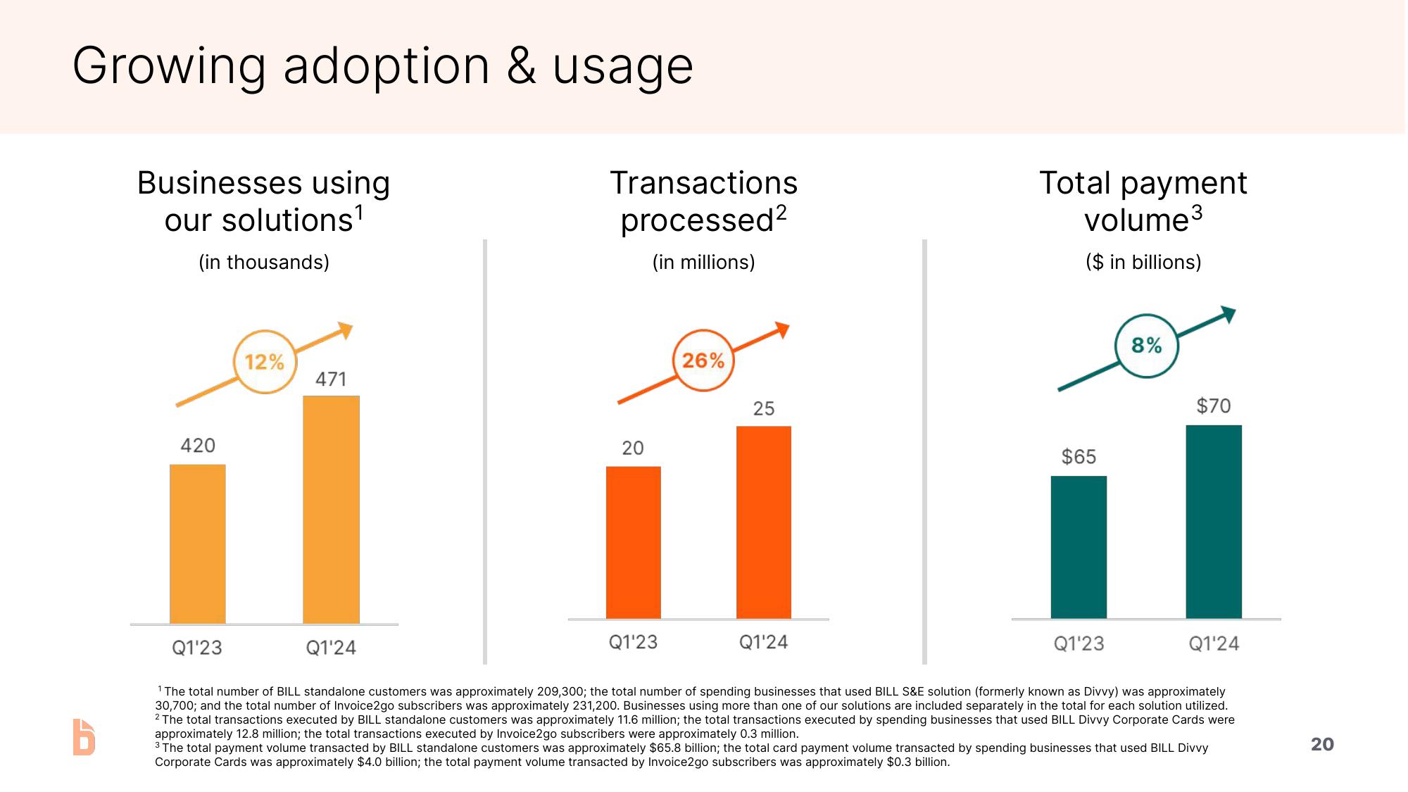 Bill.com Investor Presentation Deck slide image #20