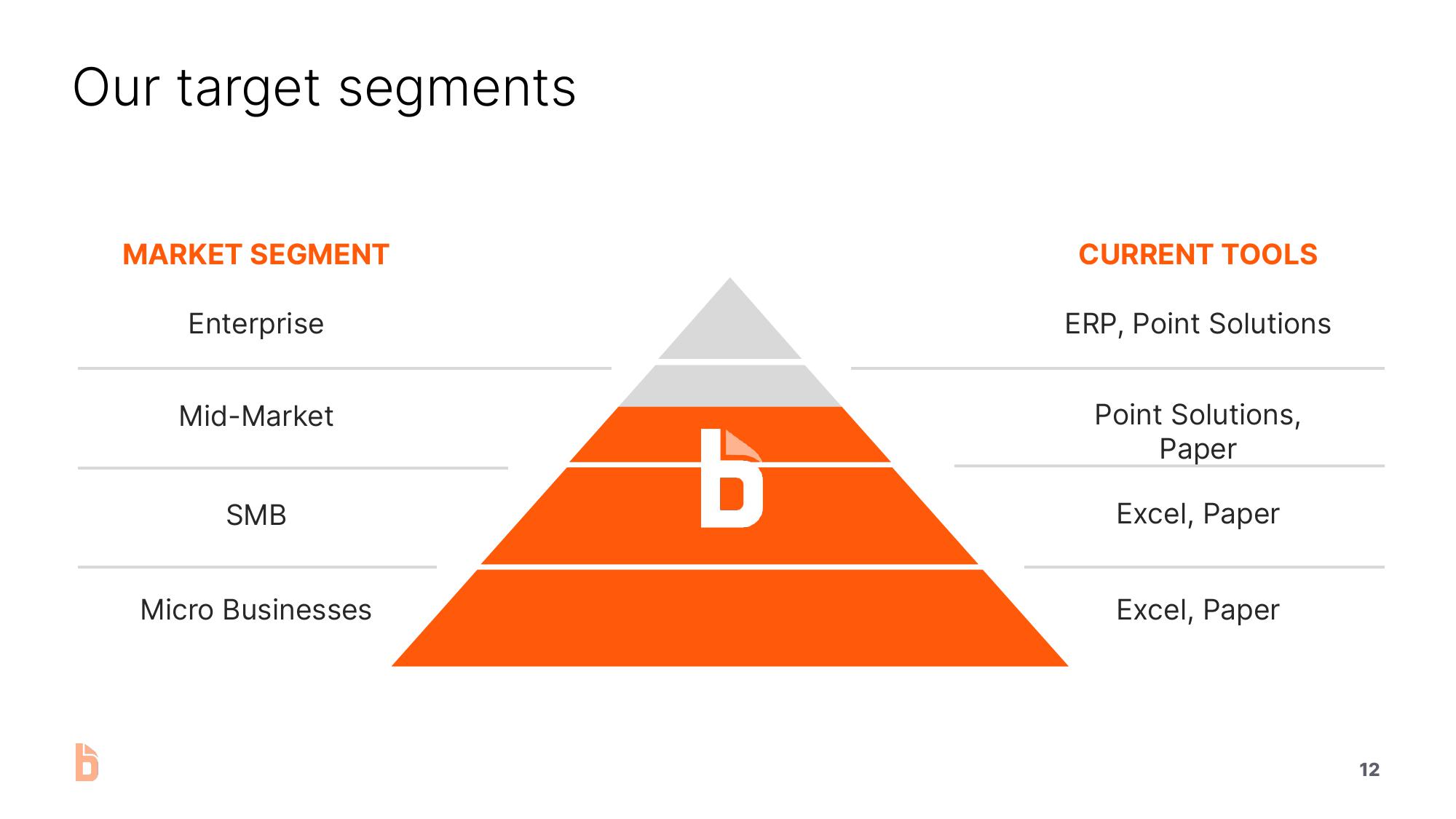 Bill.com Investor Presentation Deck slide image #12