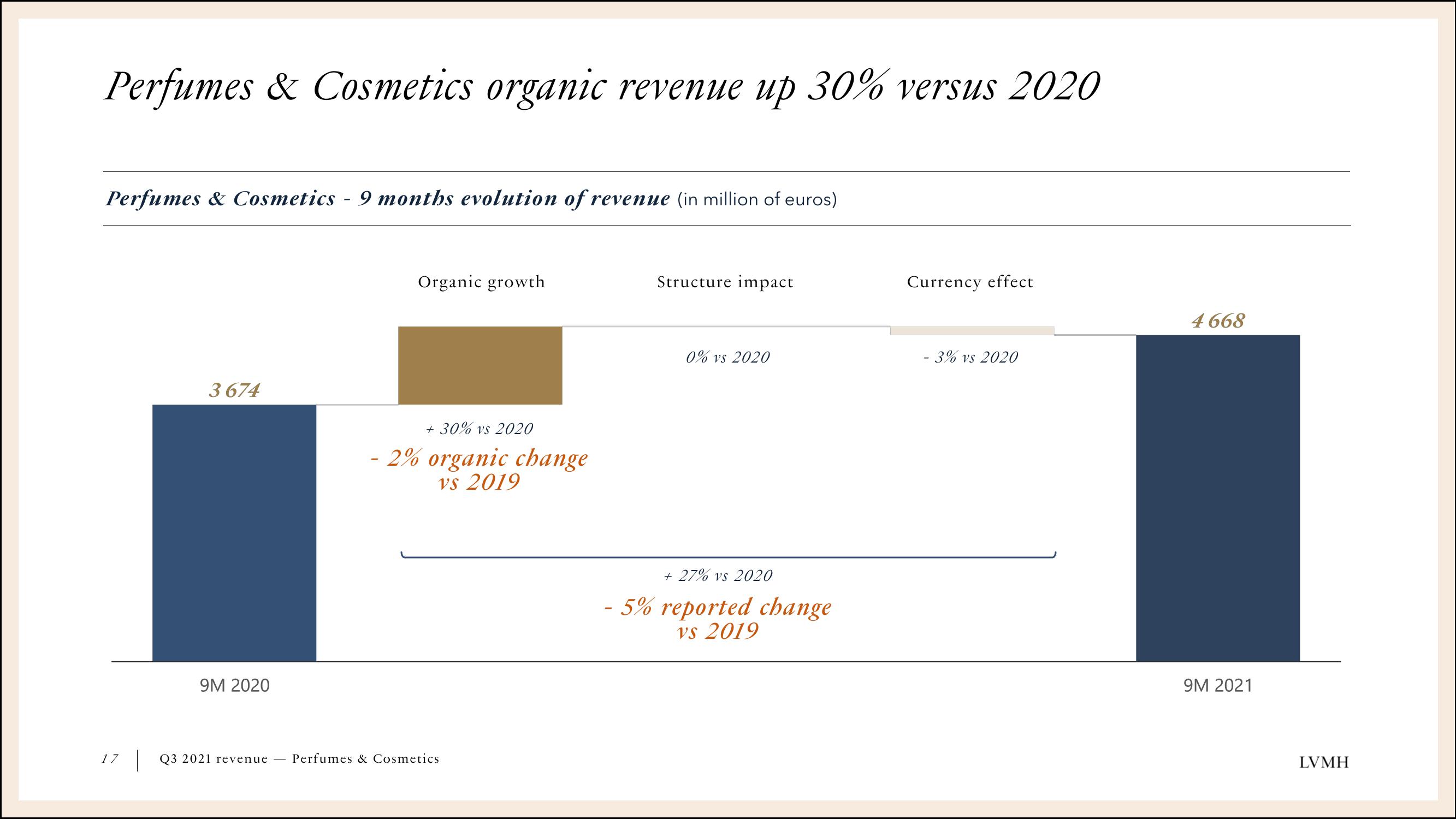 LVMH Results Presentation Deck slide image #17