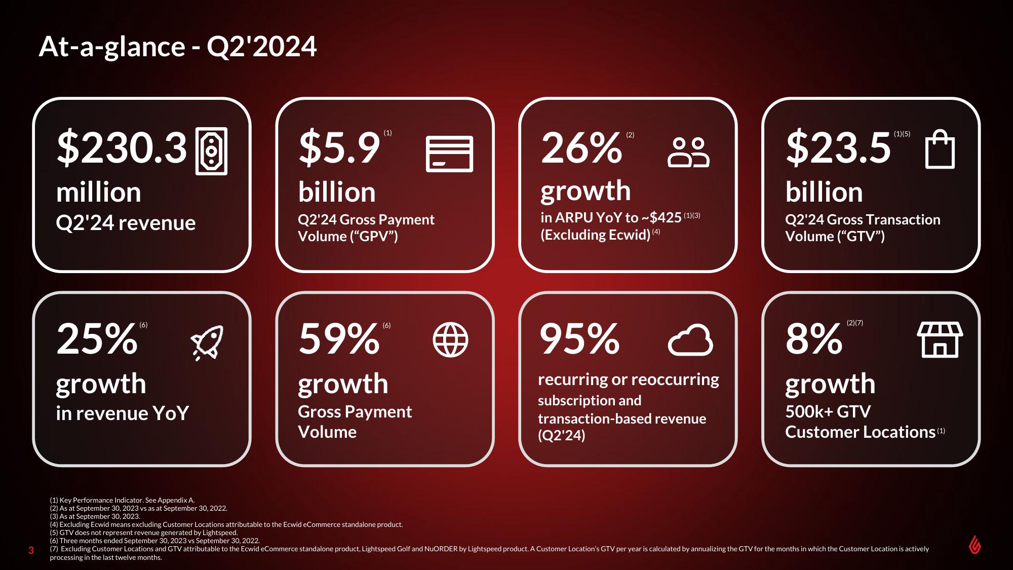 Lightspeed Results Presentation Deck slide image #3