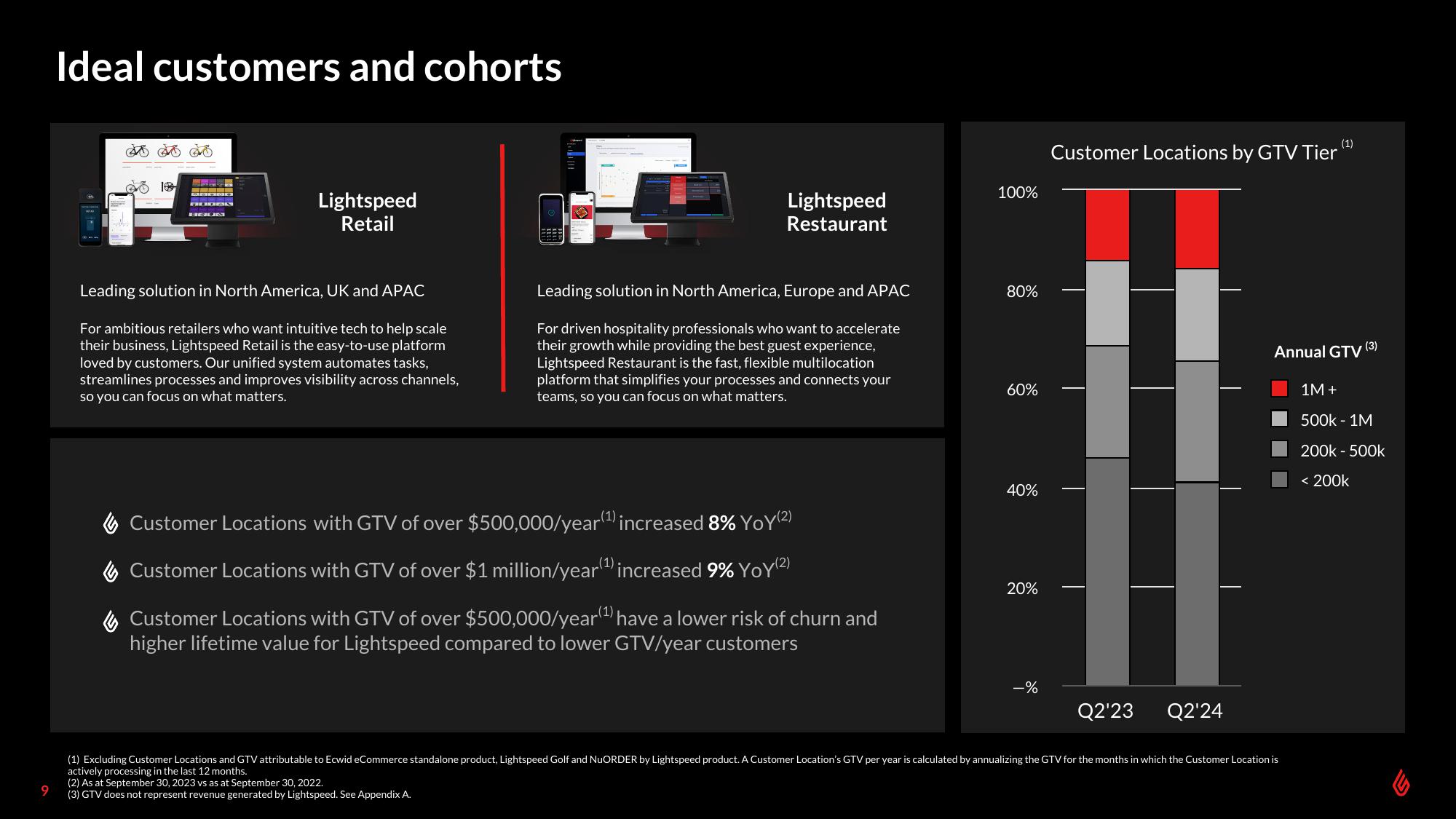 Lightspeed Results Presentation Deck slide image #9