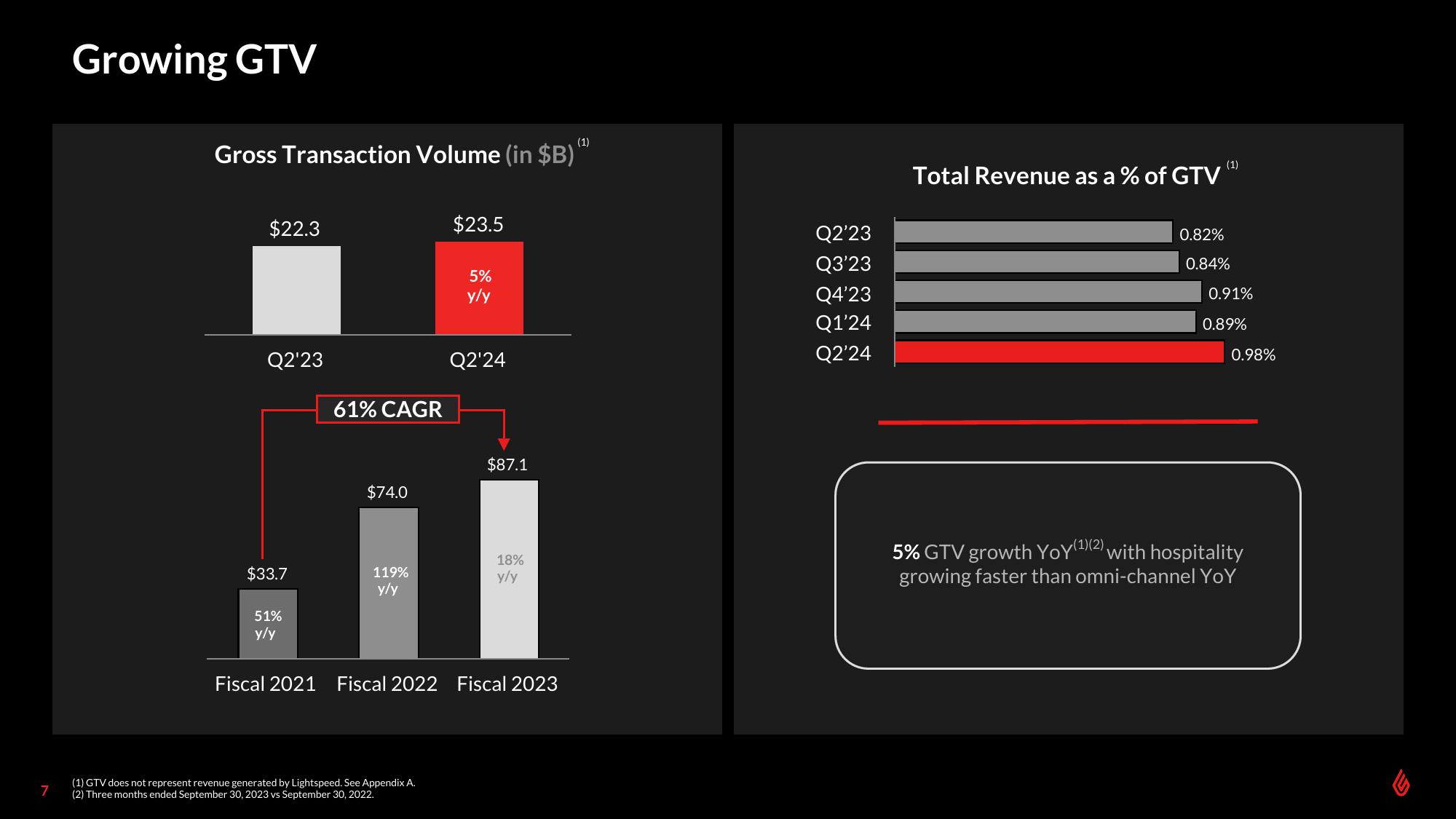 Lightspeed Results Presentation Deck slide image #7