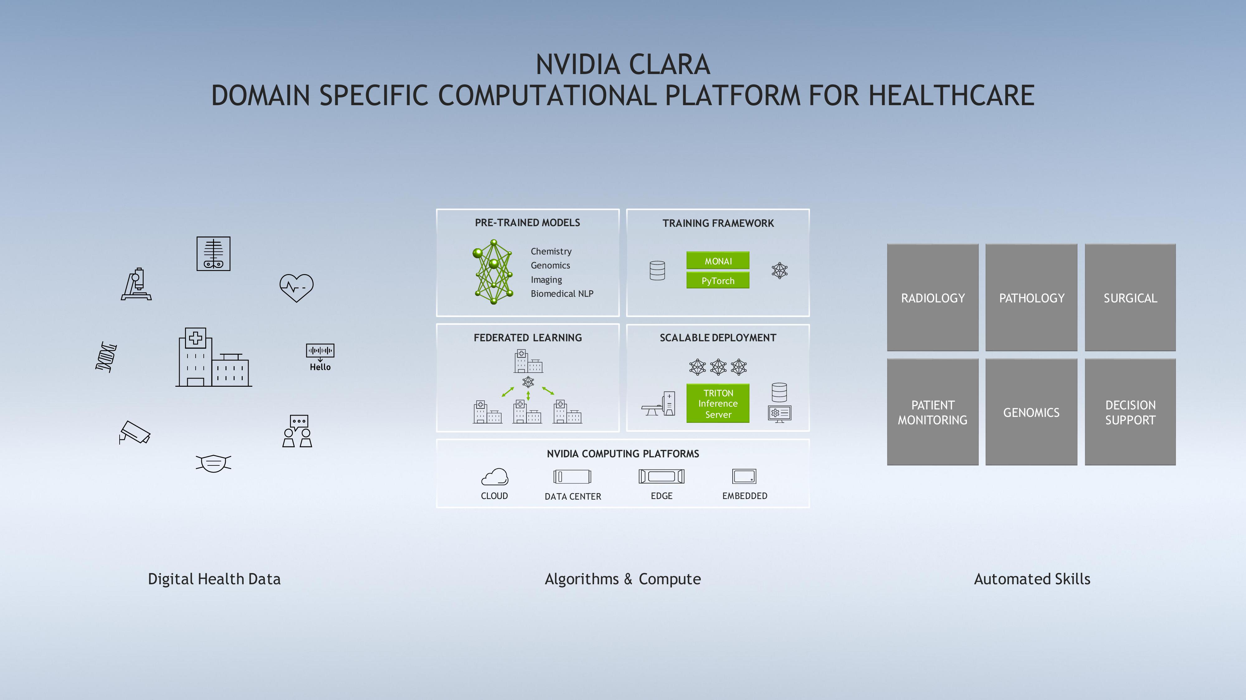 NVIDIA Investor Conference Presentation Deck slide image #6