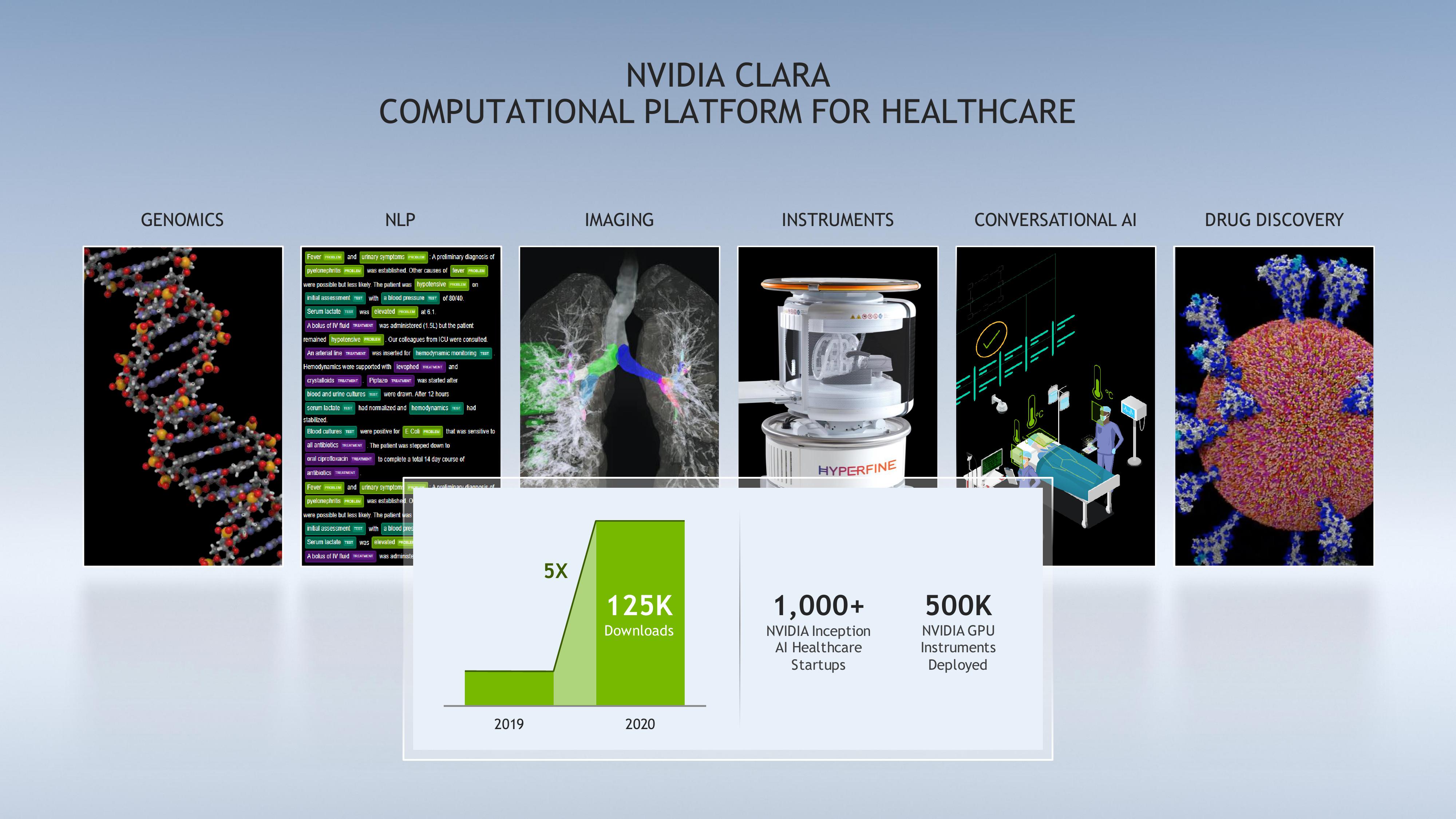 NVIDIA Investor Conference Presentation Deck slide image #7