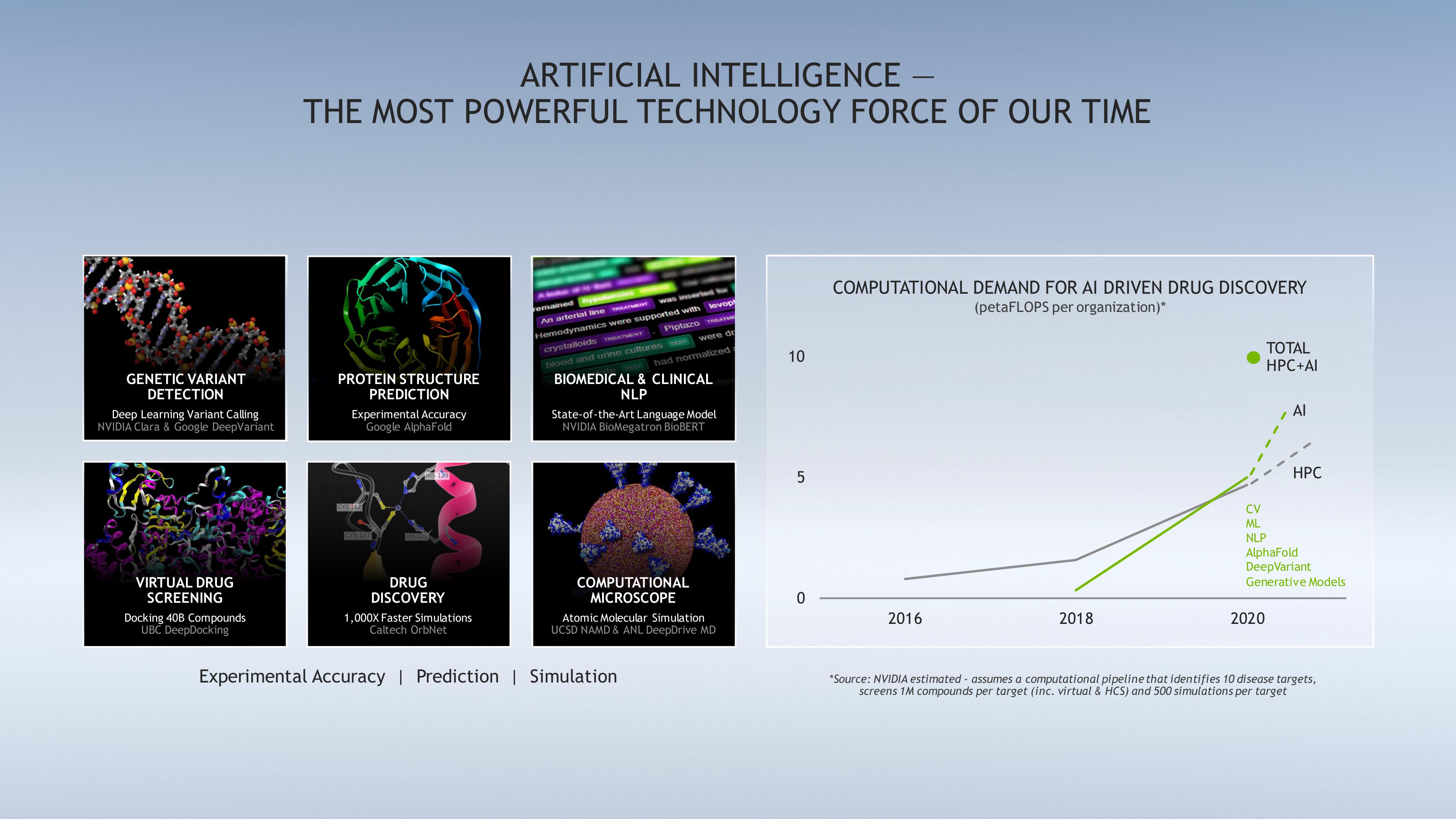 NVIDIA Investor Conference Presentation Deck slide image #4