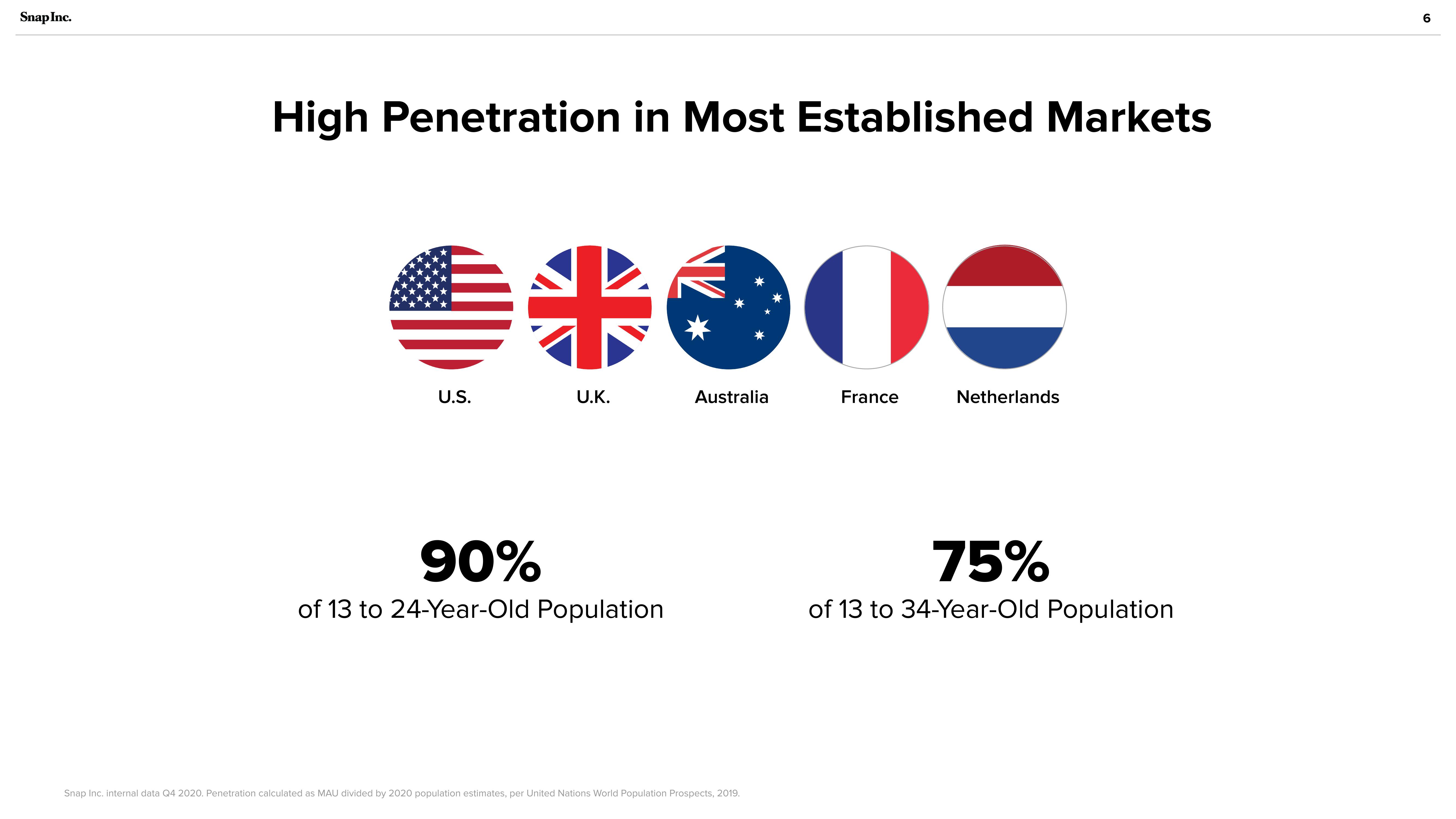 Snap Inc Investor Presentation Deck slide image #6