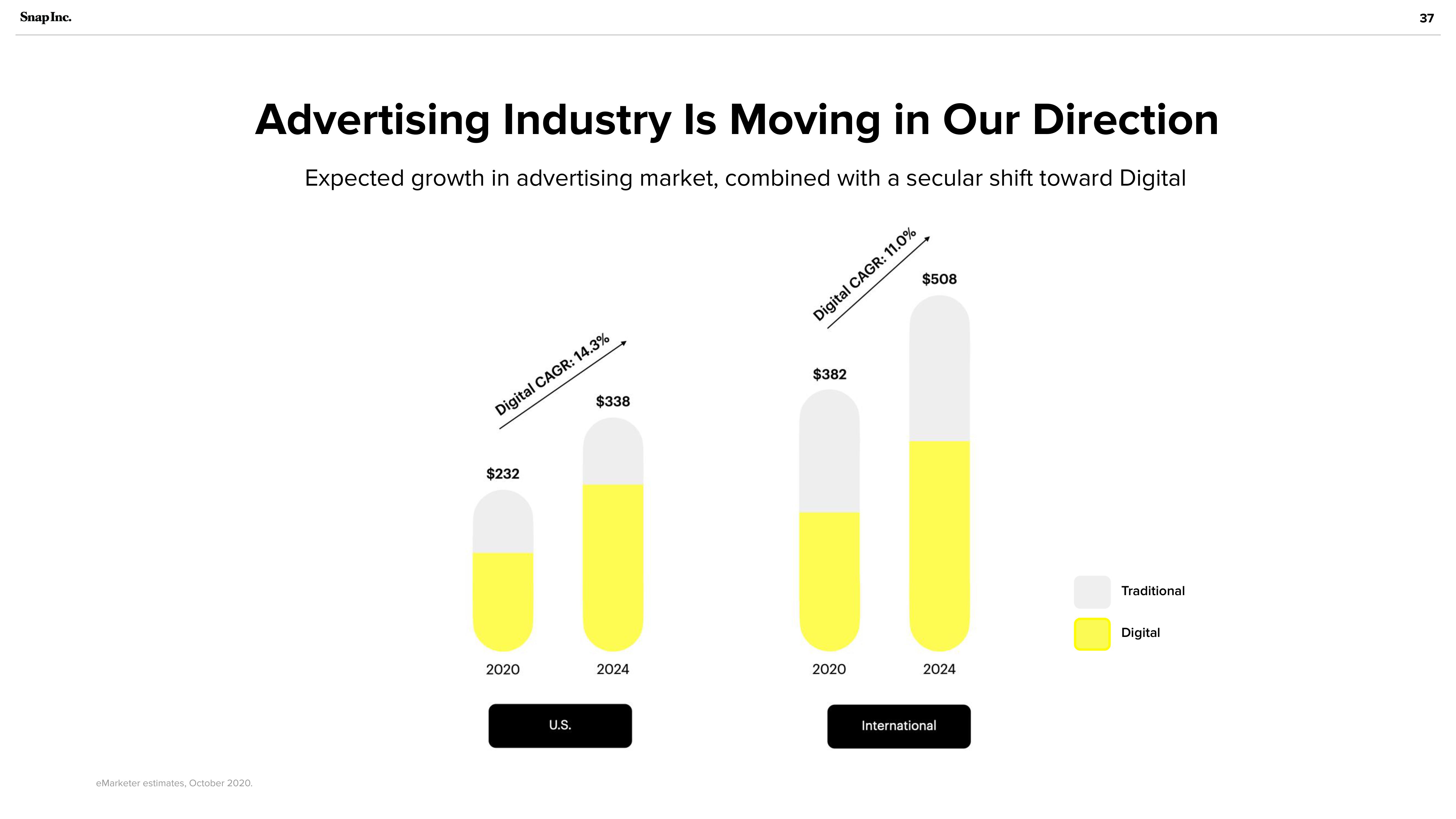 Snap Inc Investor Presentation Deck slide image #37