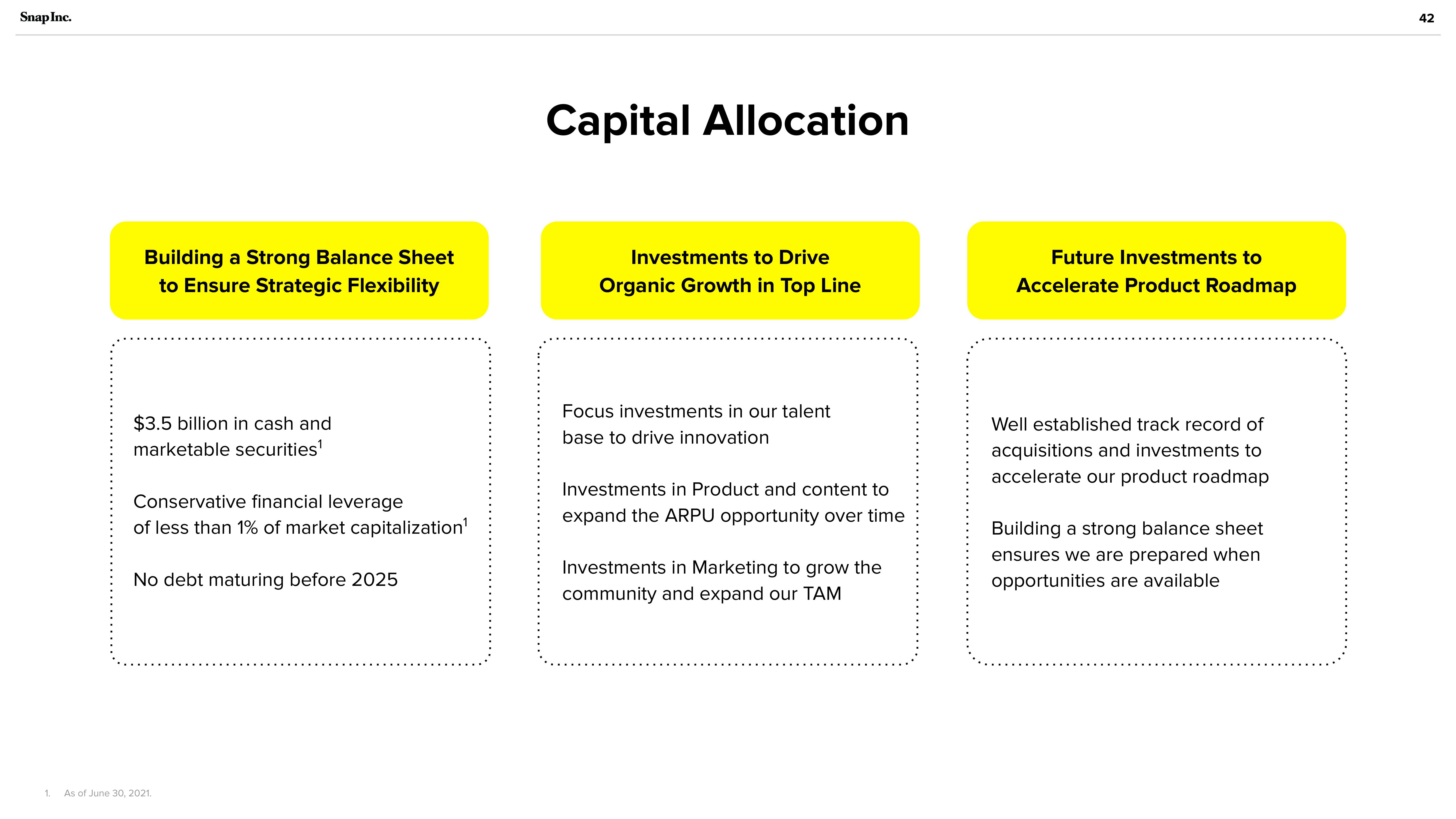 Snap Inc Investor Presentation Deck slide image #42