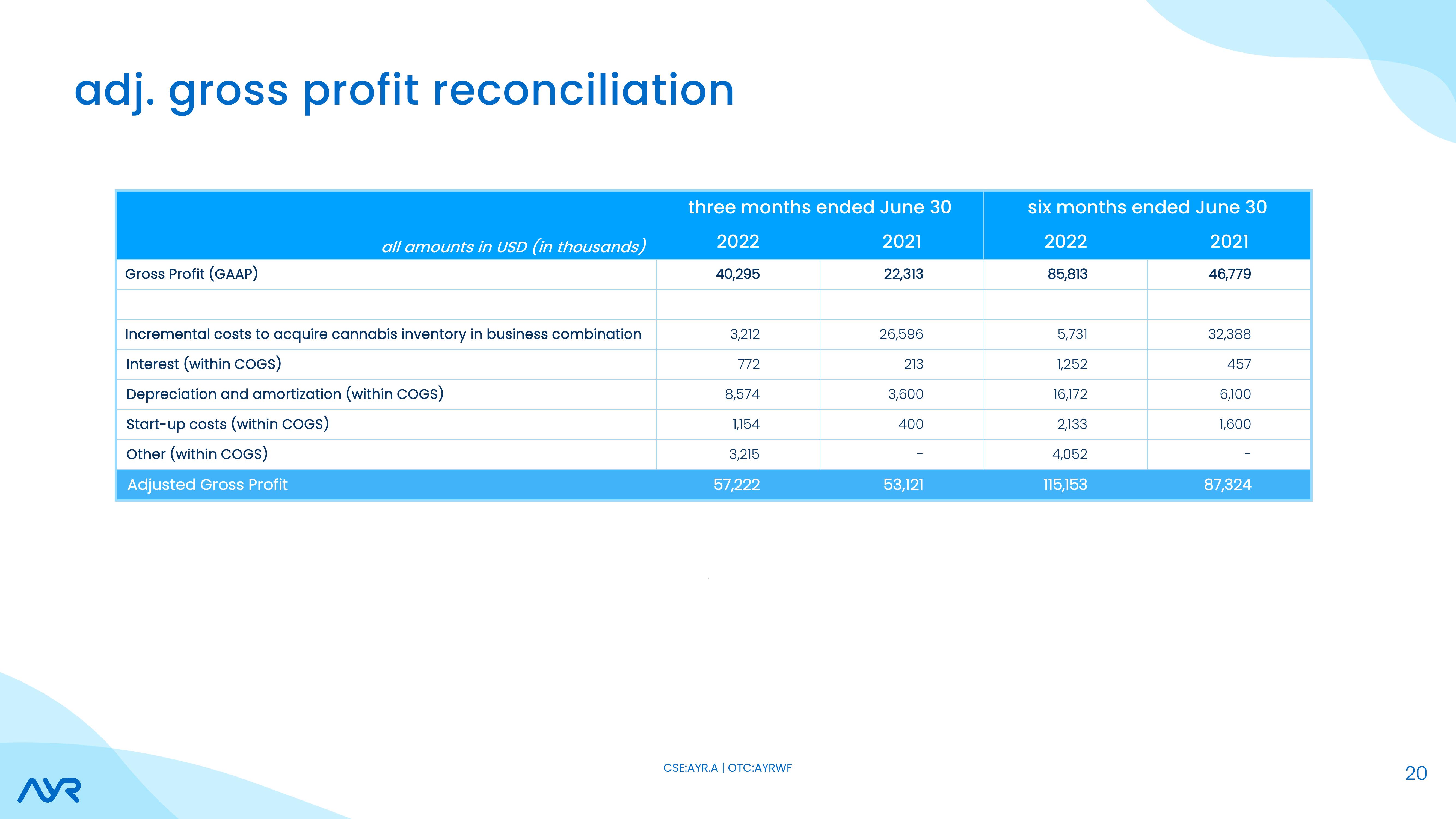 Investor Presentation slide image #20