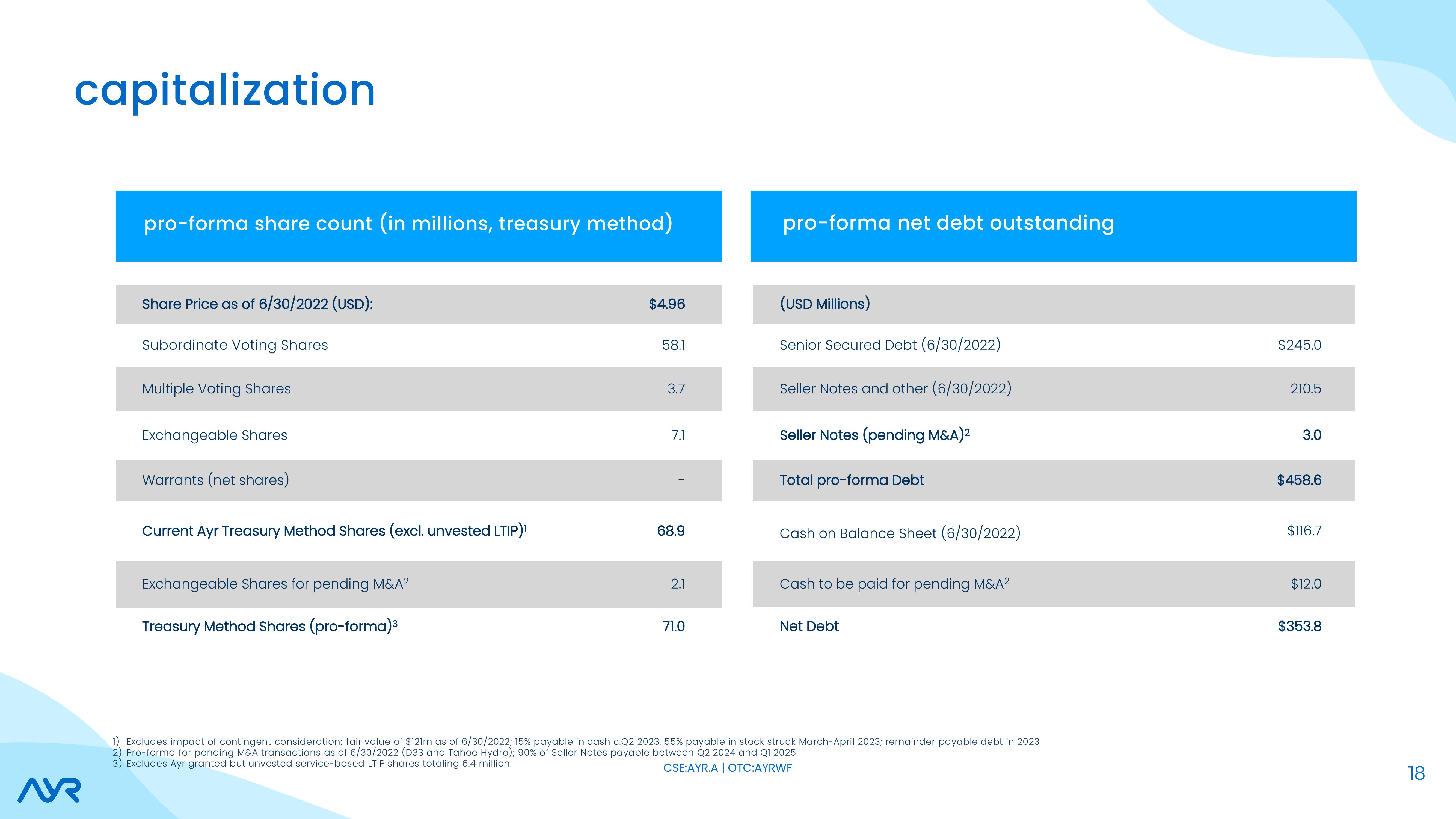 Investor Presentation slide image #18