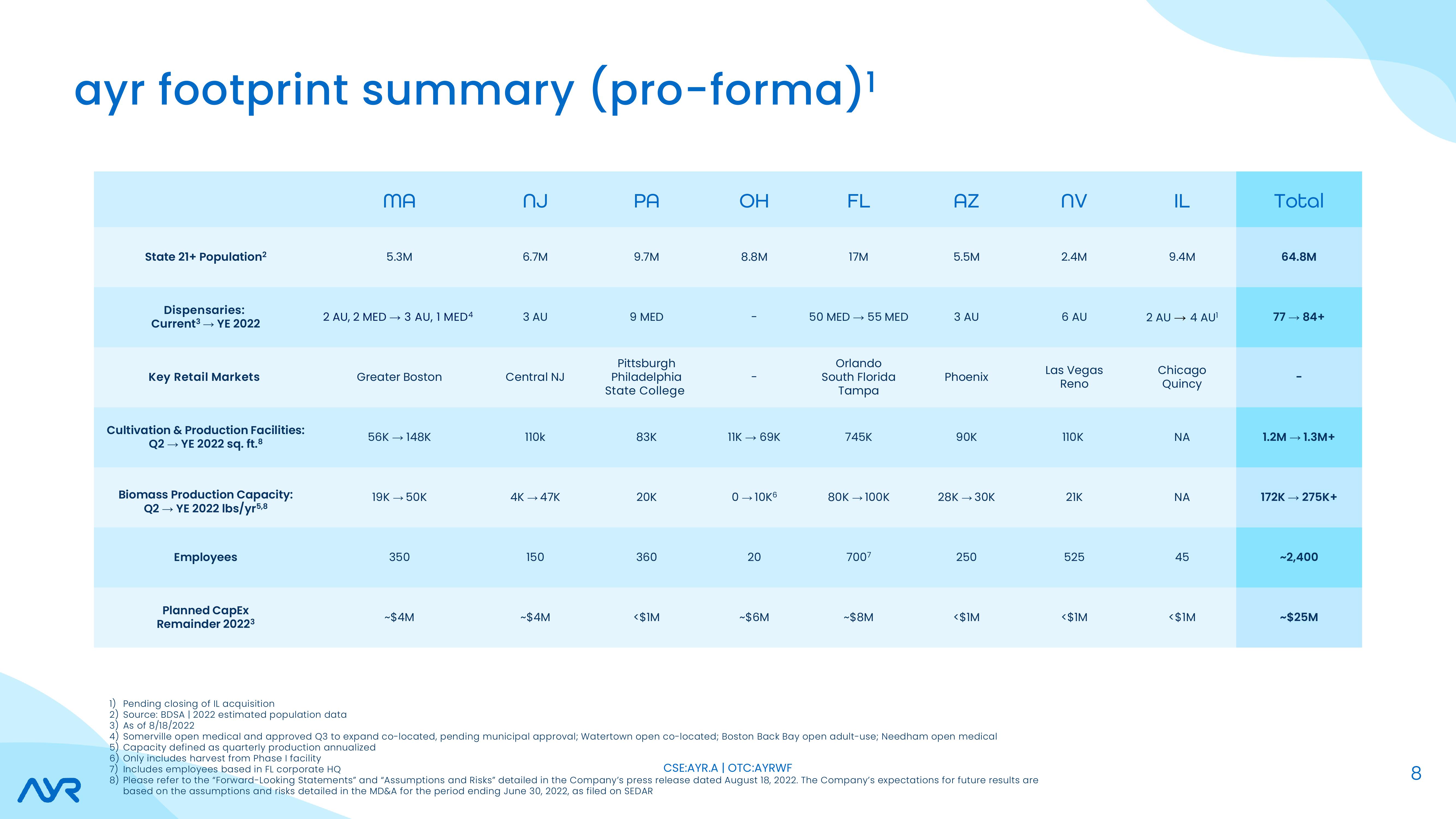 Investor Presentation slide image #8