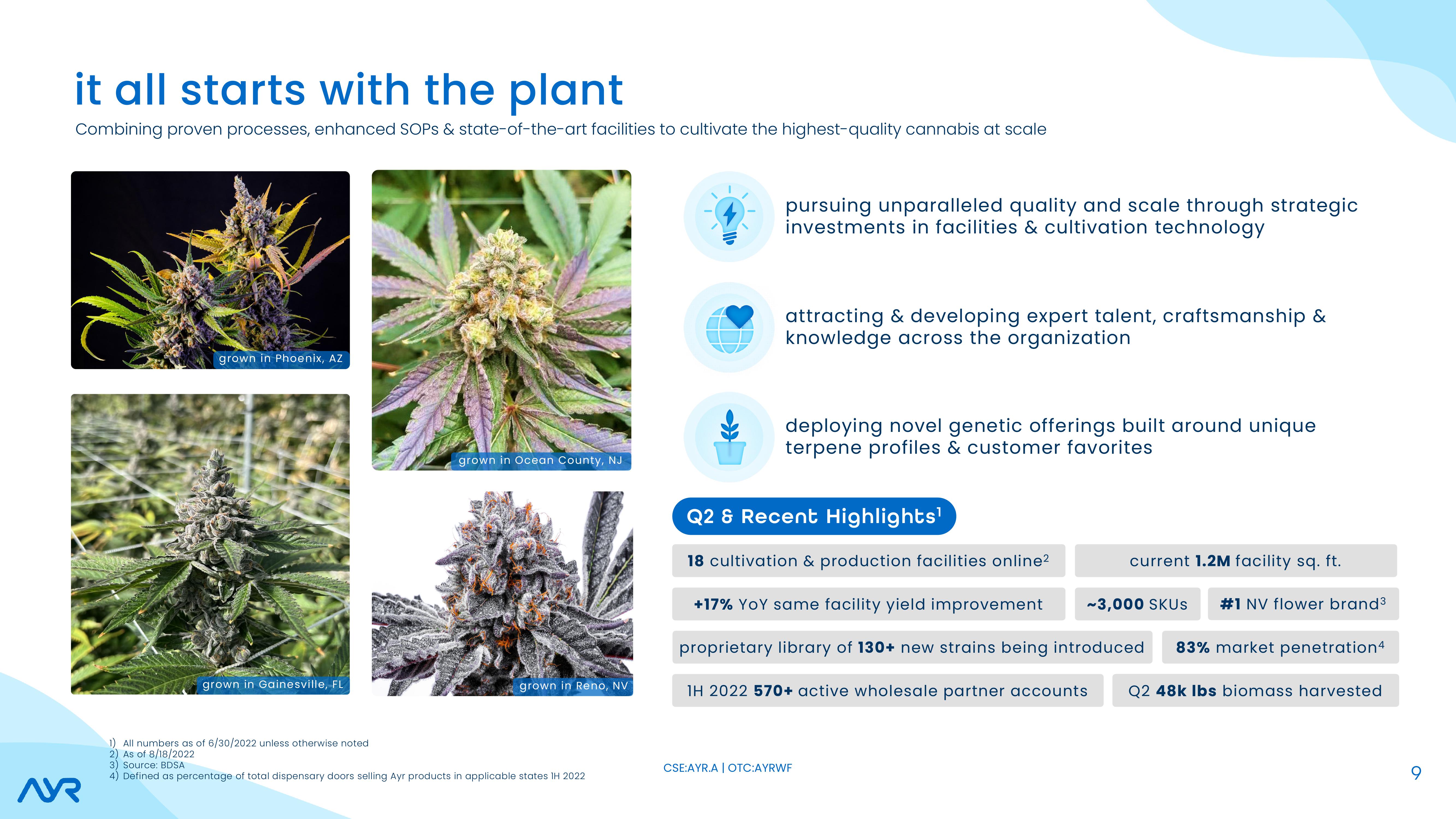 Investor Presentation slide image #9